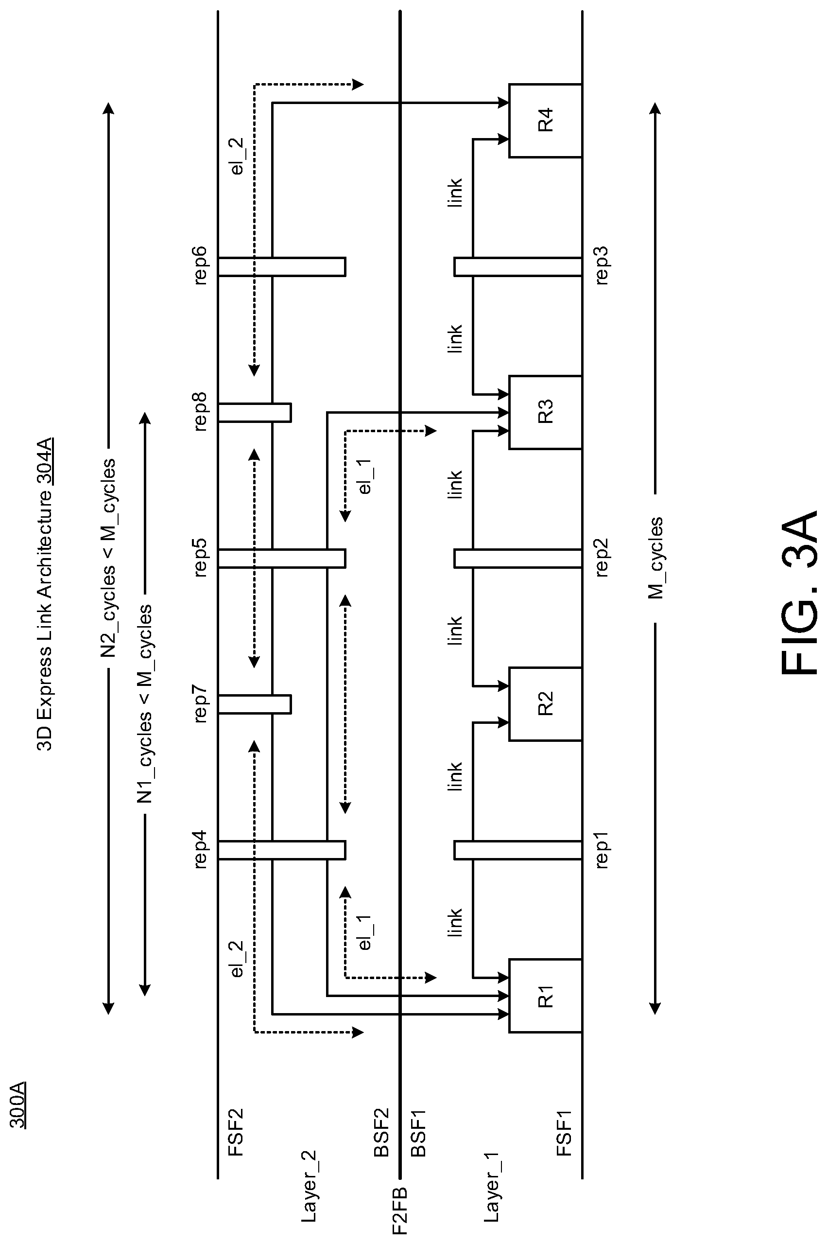 Patent US12316537 Figure 3 – Multi-dimensional routing architecture