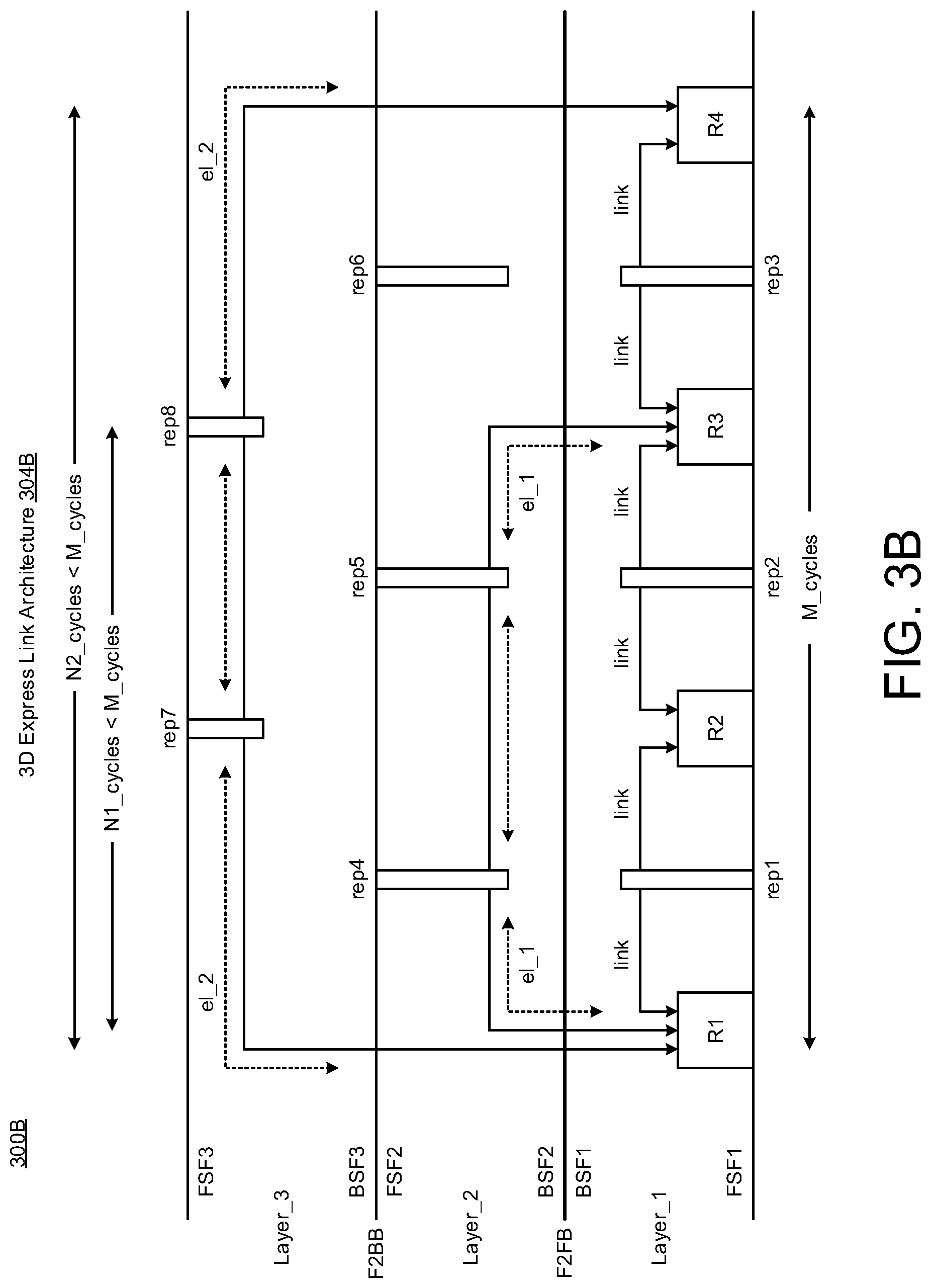 Patent US12316537 Figure 4 – Multi-dimensional routing architecture