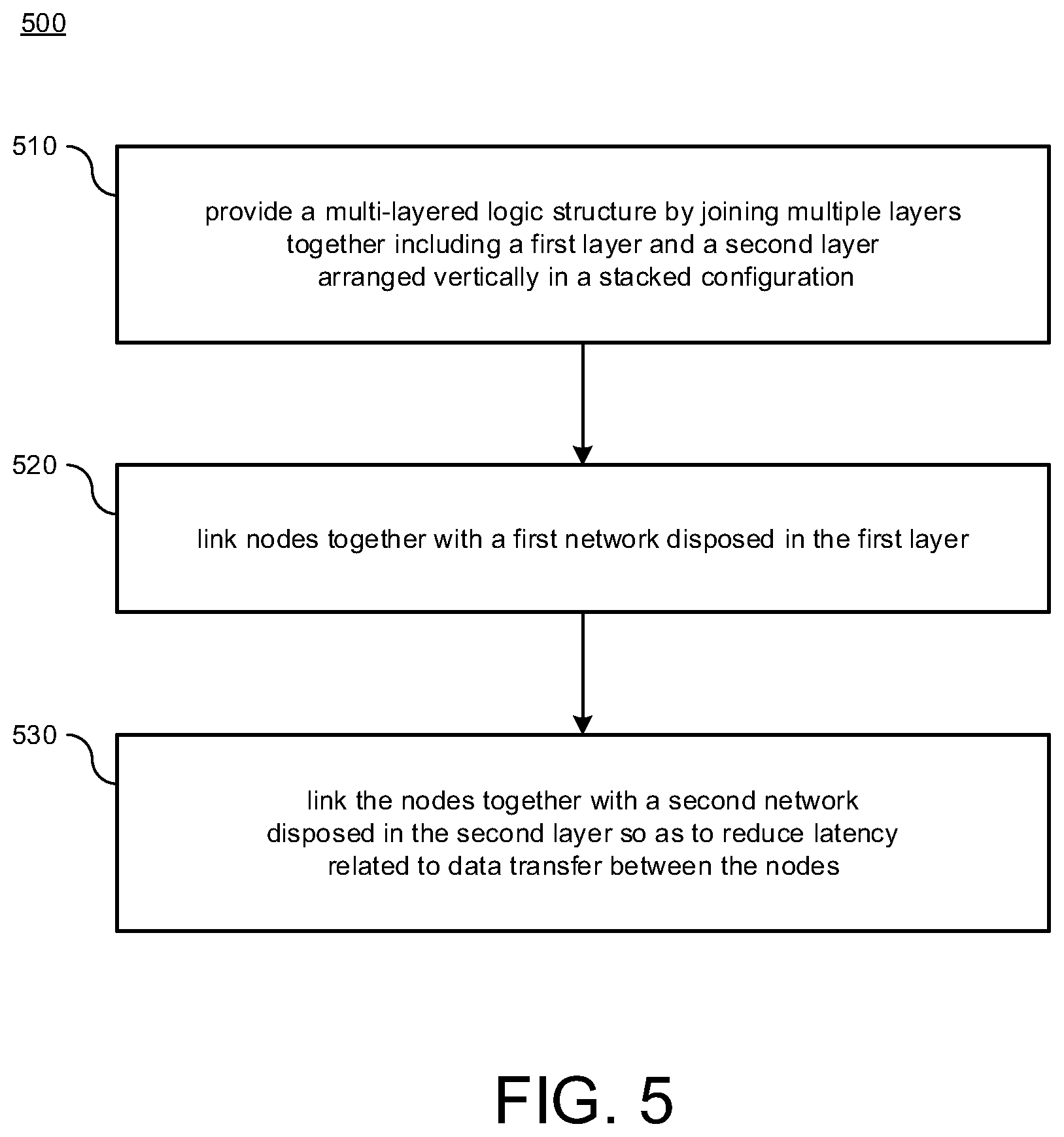 Patent US12316537 Figure 6 – Multi-dimensional routing architecture