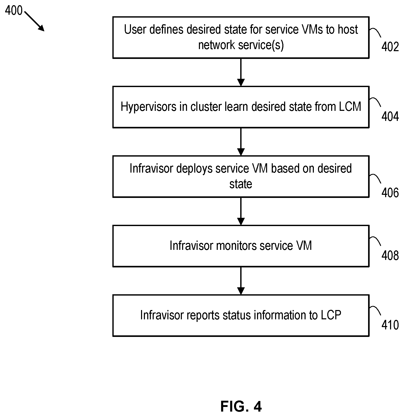 Patent US12316538 Figure 4 – Deploying network security services in a virtualized computing system