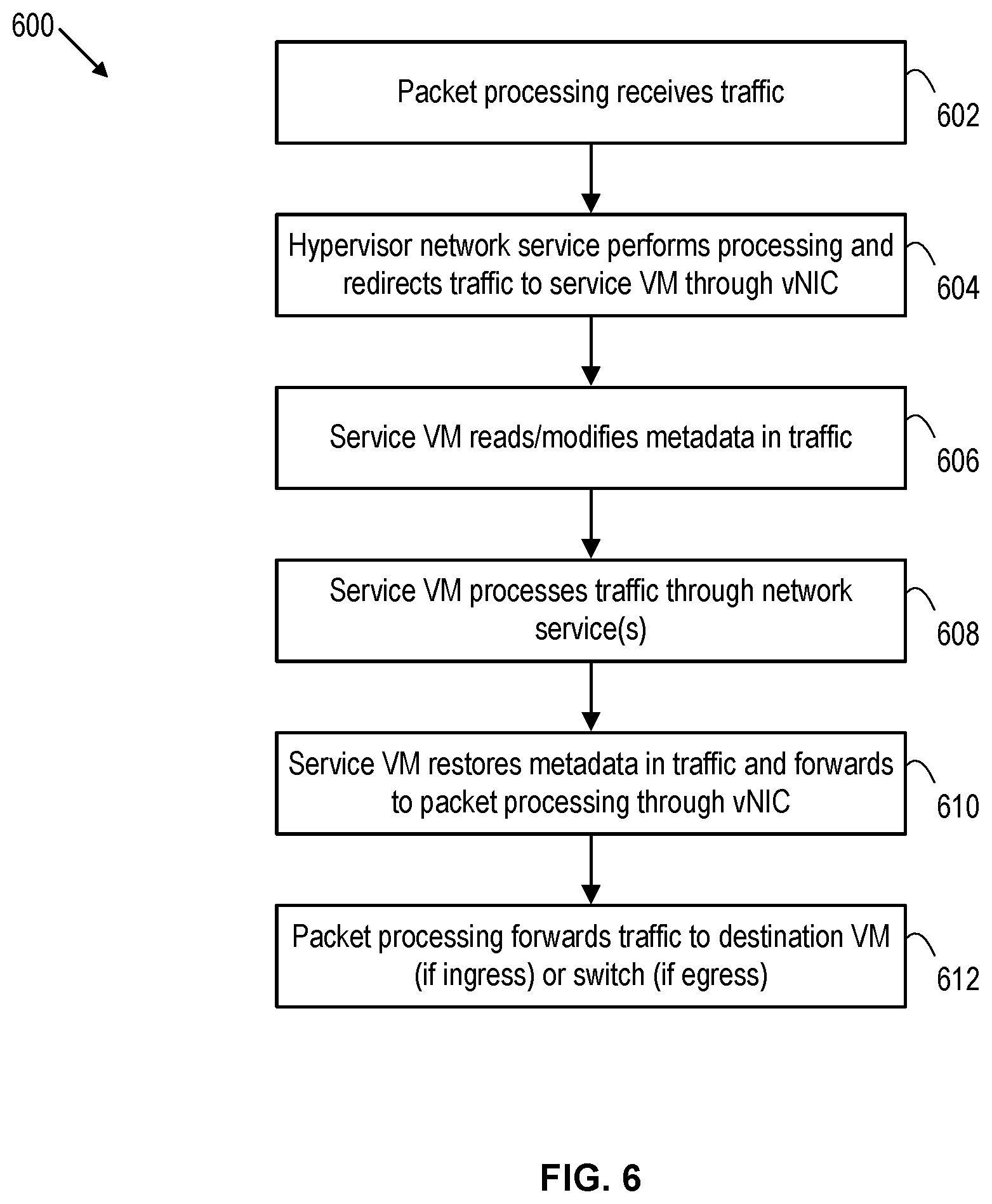 Patent US12316538 Figure 6 – Deploying network security services in a virtualized computing system