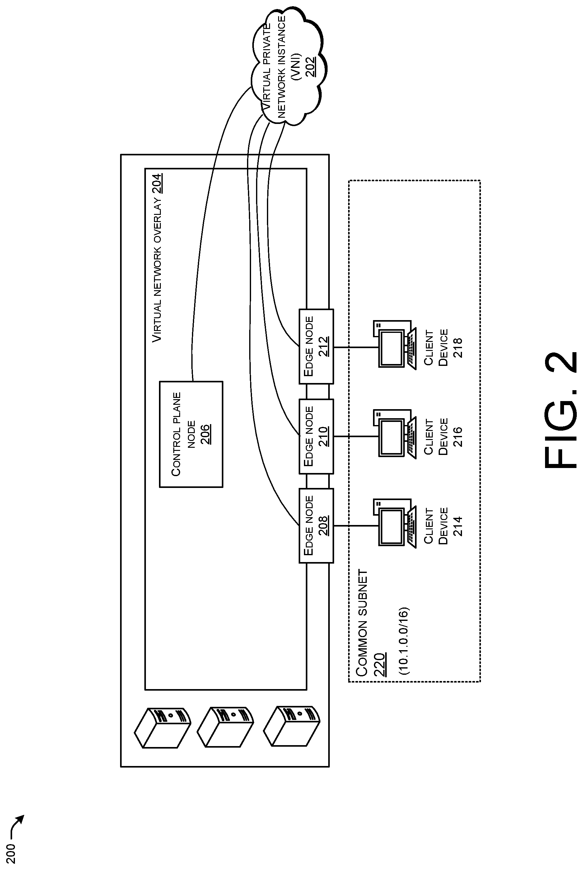 Patent US12316539 Figure 2 – Inter-compatible forwarding modes in network fabric overlays