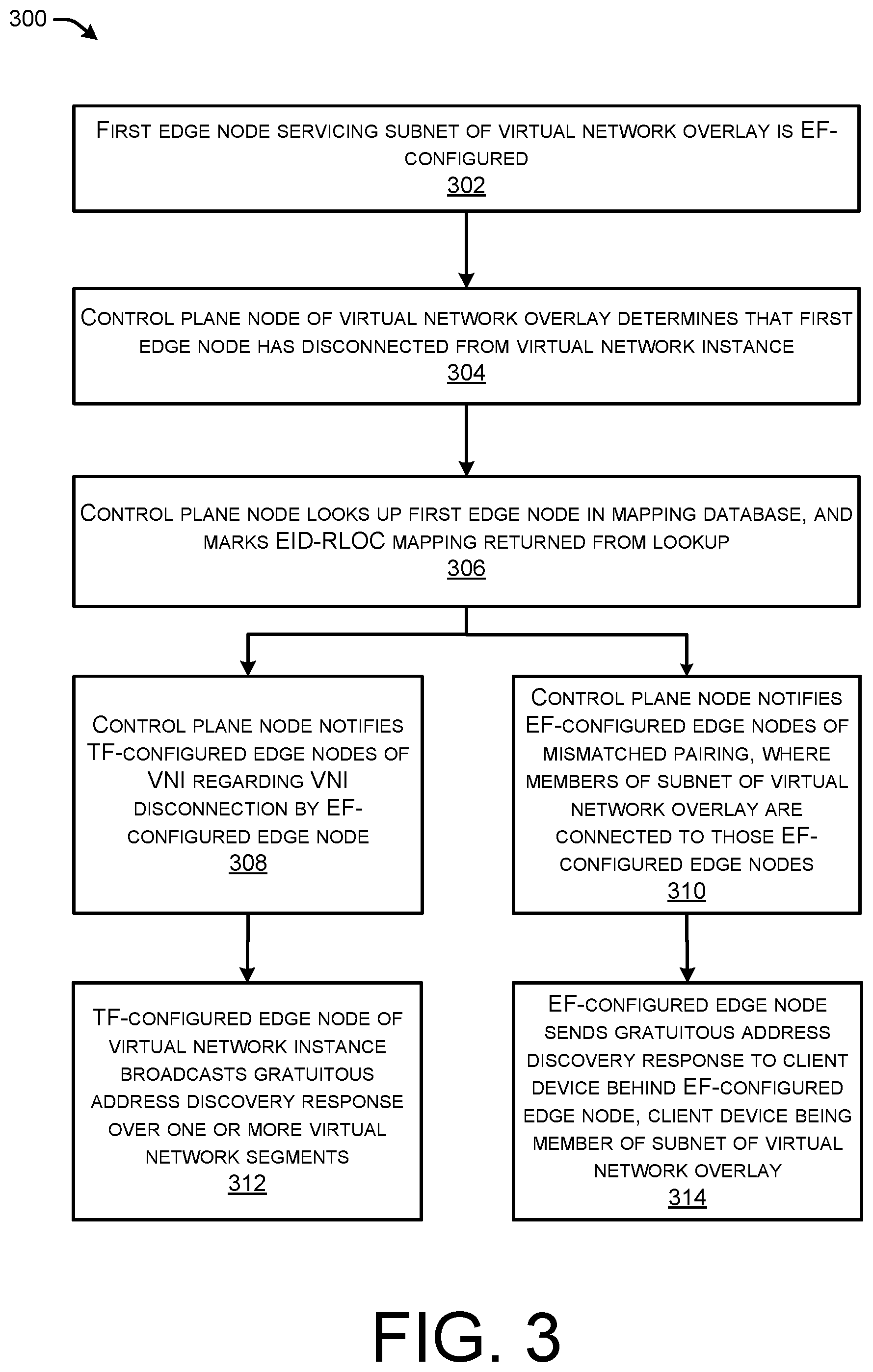 Patent US12316539 Figure 3 – Inter-compatible forwarding modes in network fabric overlays