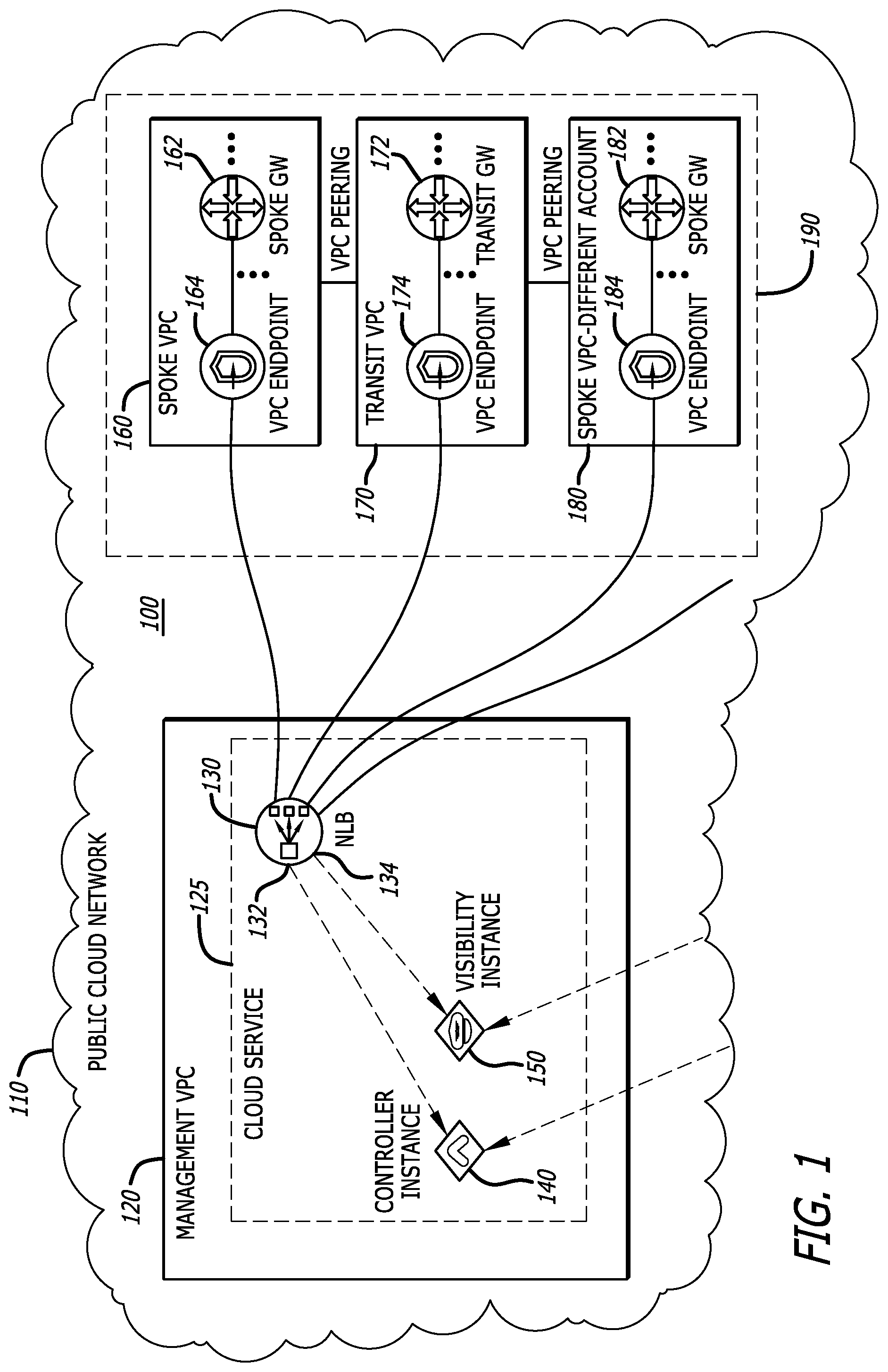Patent US12316540 — Private management of multi-cloud overlay network — Figure 1