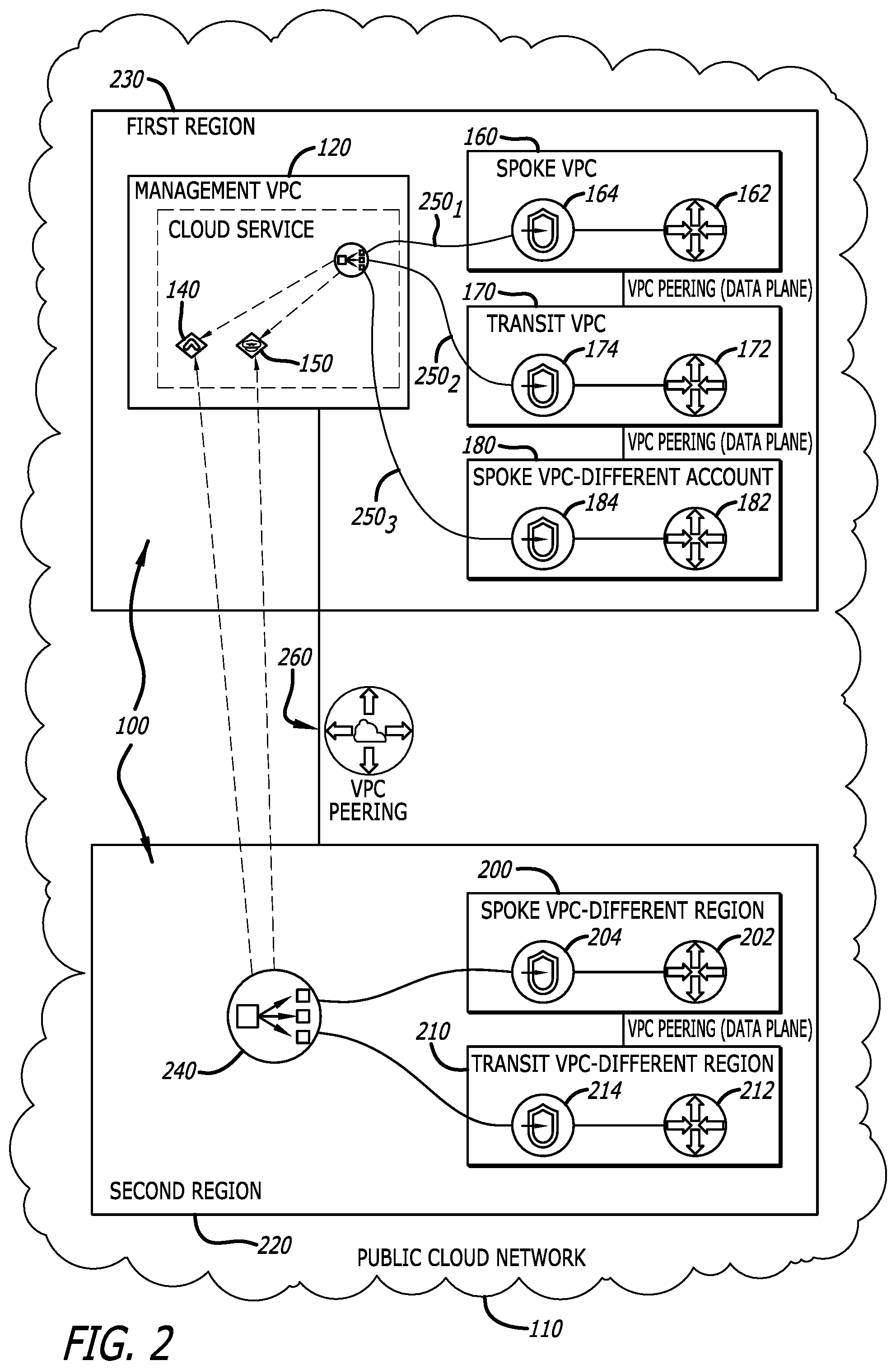 Patent US12316540 Figure 2 – Private management of multi-cloud overlay network