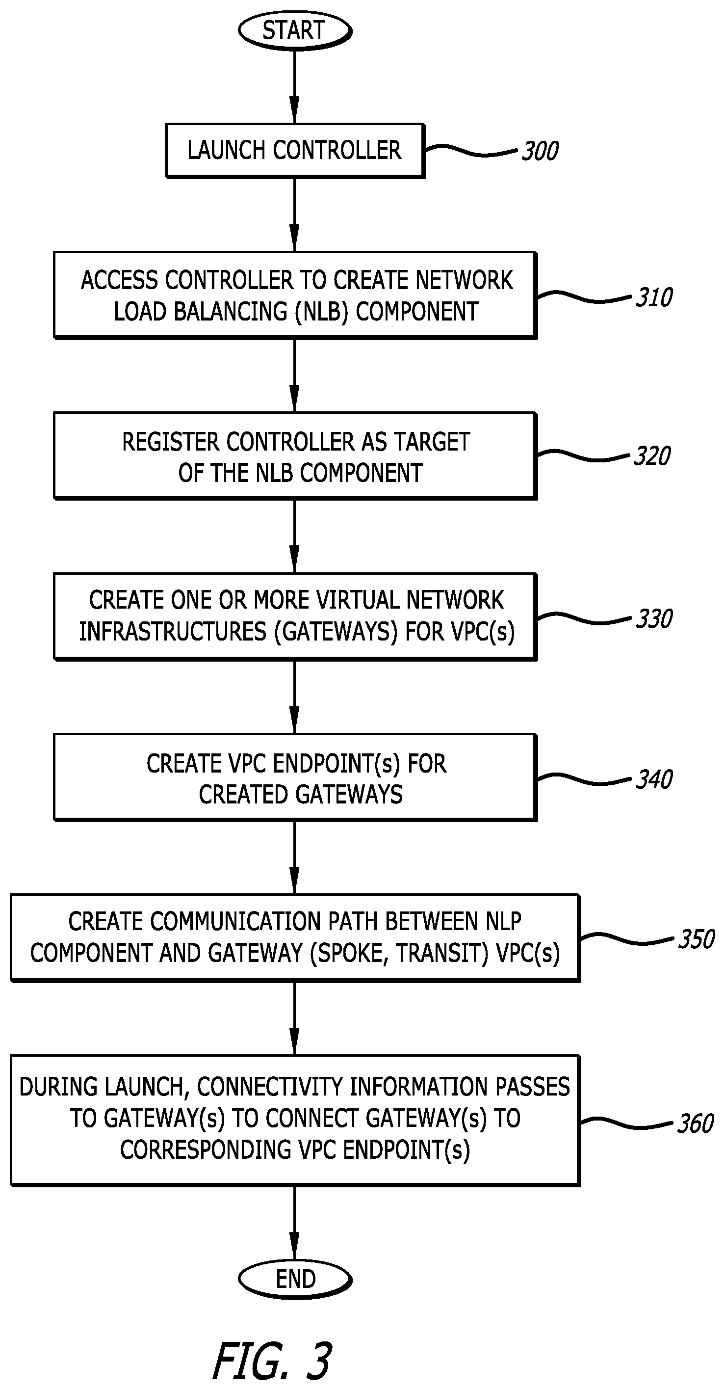 Patent US12316540 Figure 3 – Private management of multi-cloud overlay network