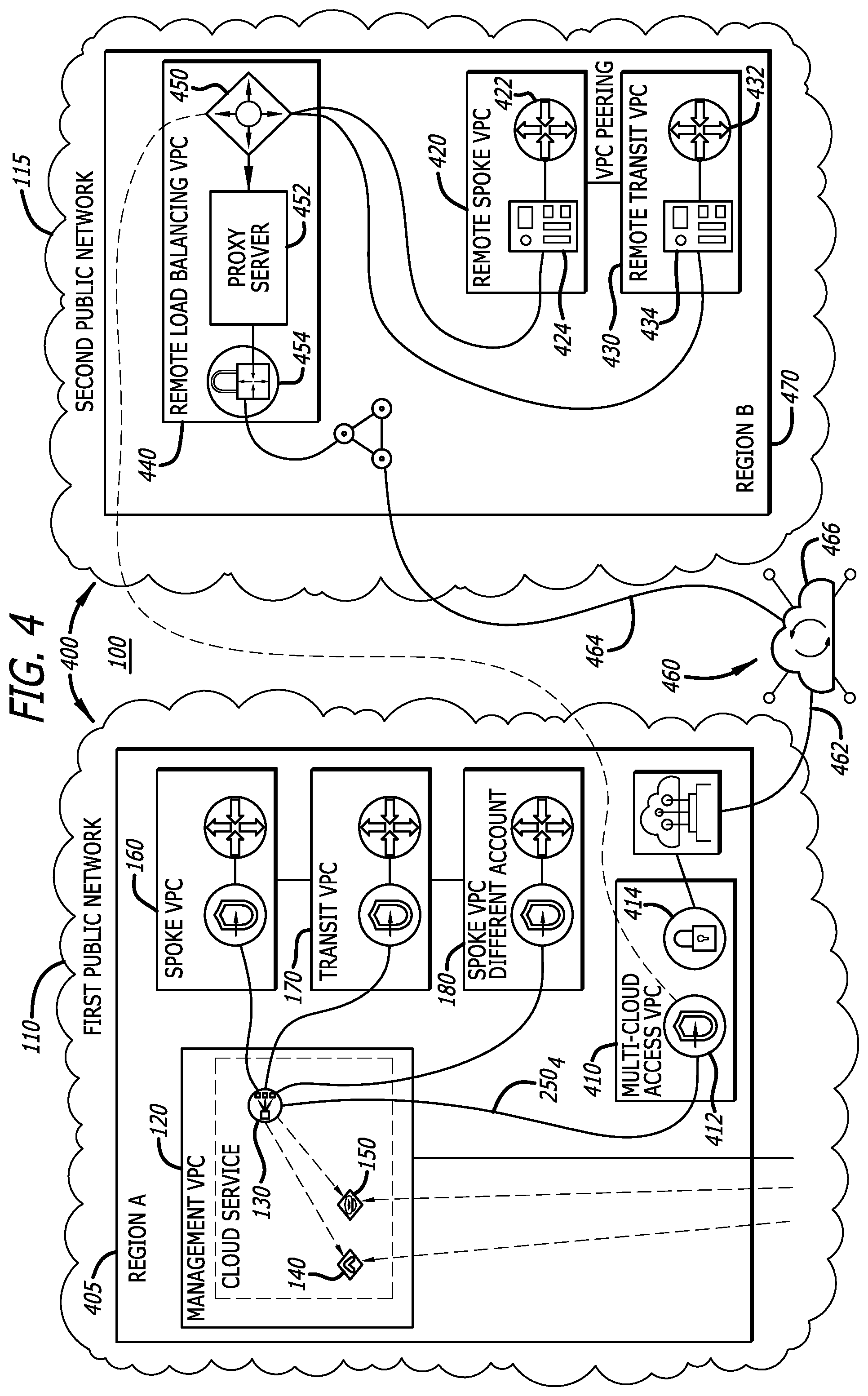 Patent US12316540 Figure 4 – Private management of multi-cloud overlay network