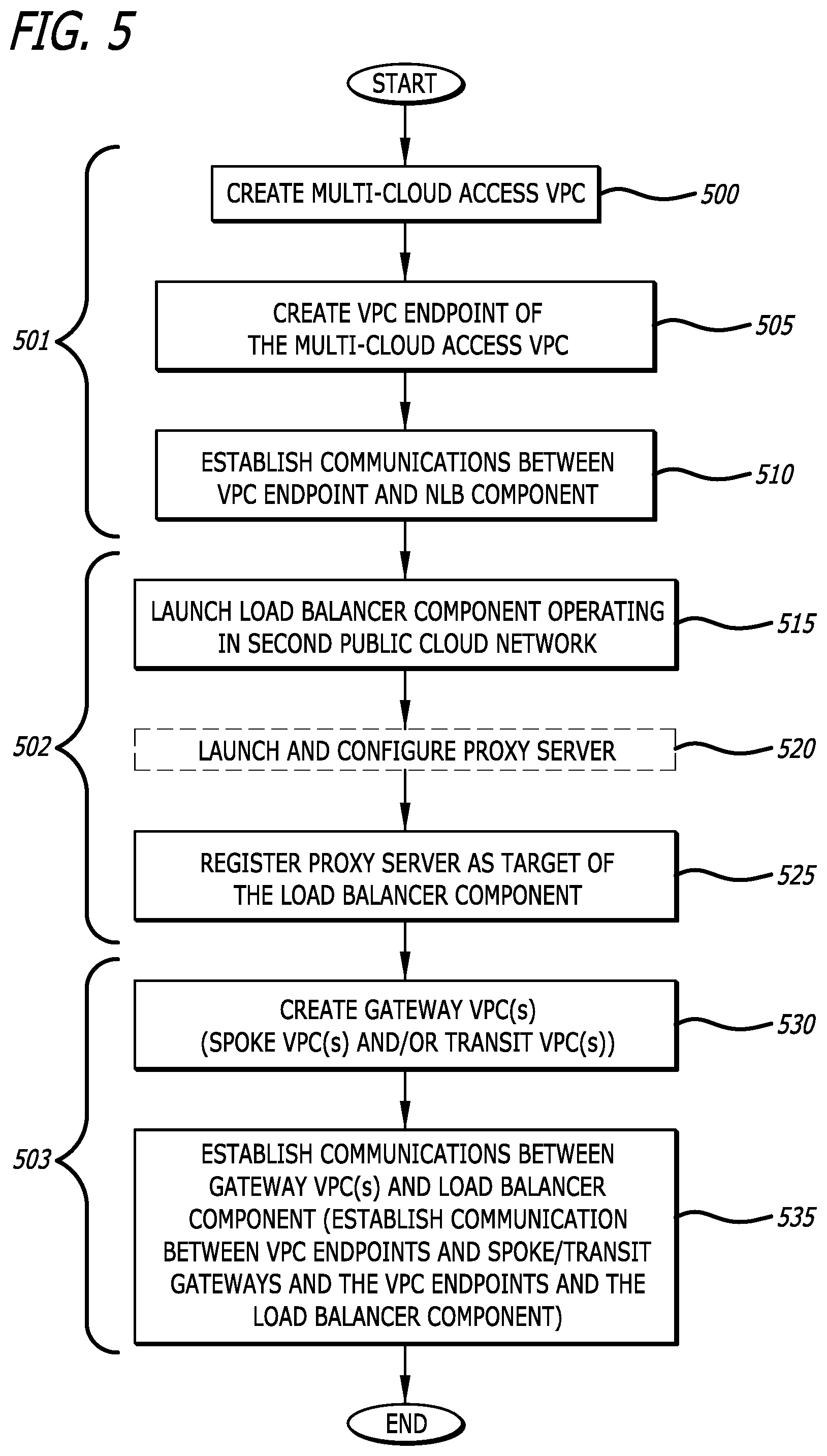 Patent US12316540 Figure 5 – Private management of multi-cloud overlay network