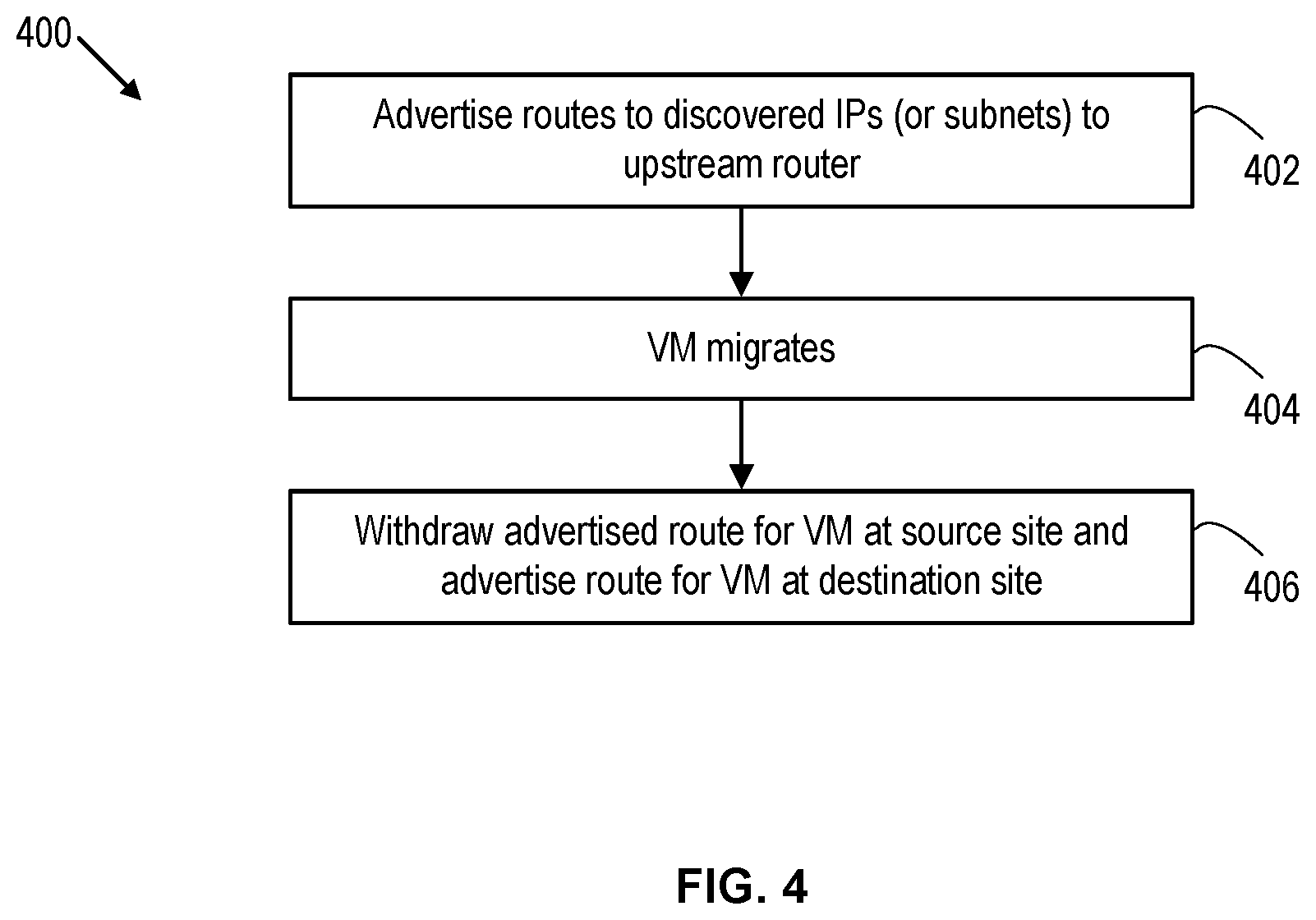 Patent US12316543 Figure 4 – Handling virtual machine migration in a computing system with multi-site stretched gateways
