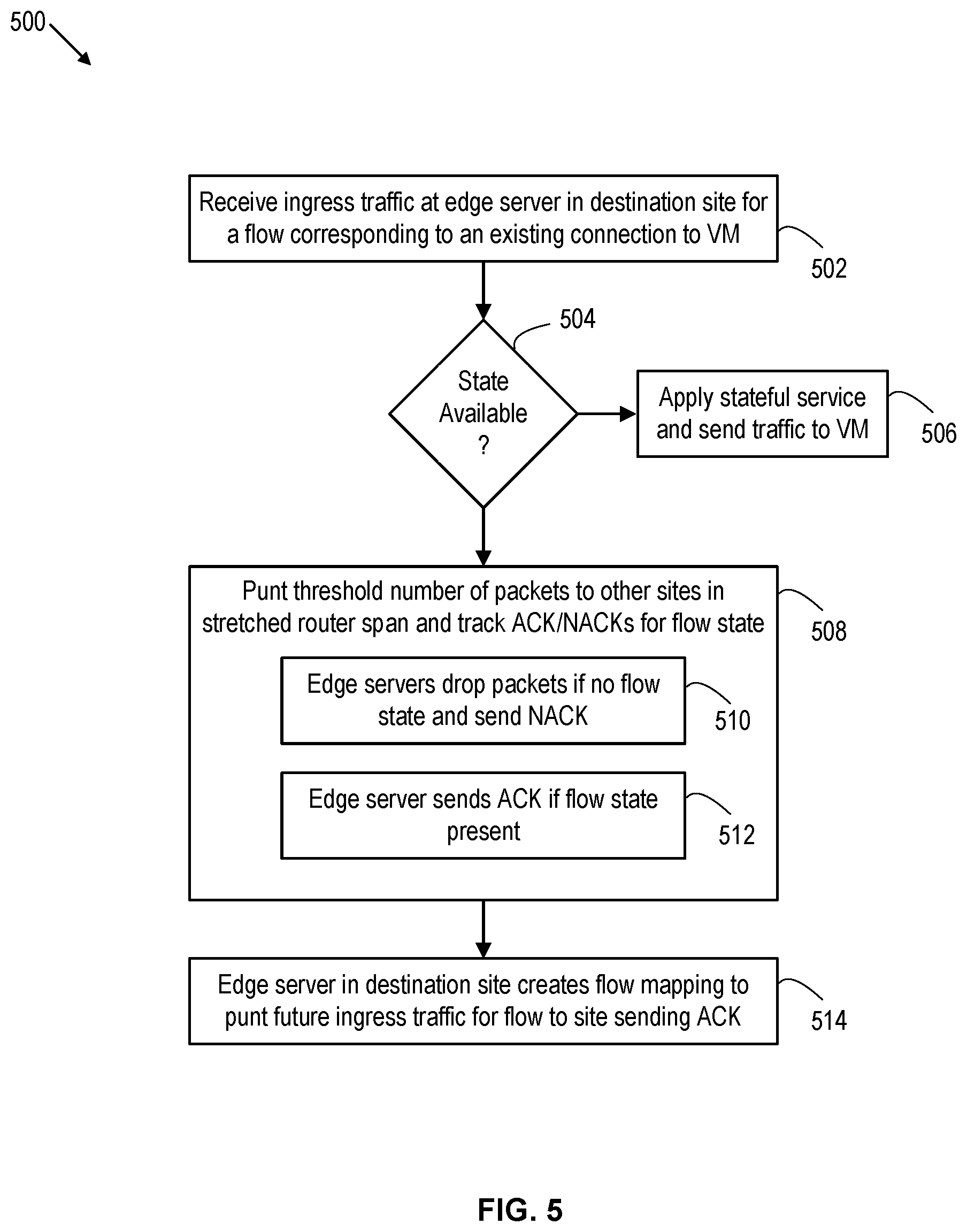 Patent US12316543 Figure 5 – Handling virtual machine migration in a computing system with multi-site stretched gateways