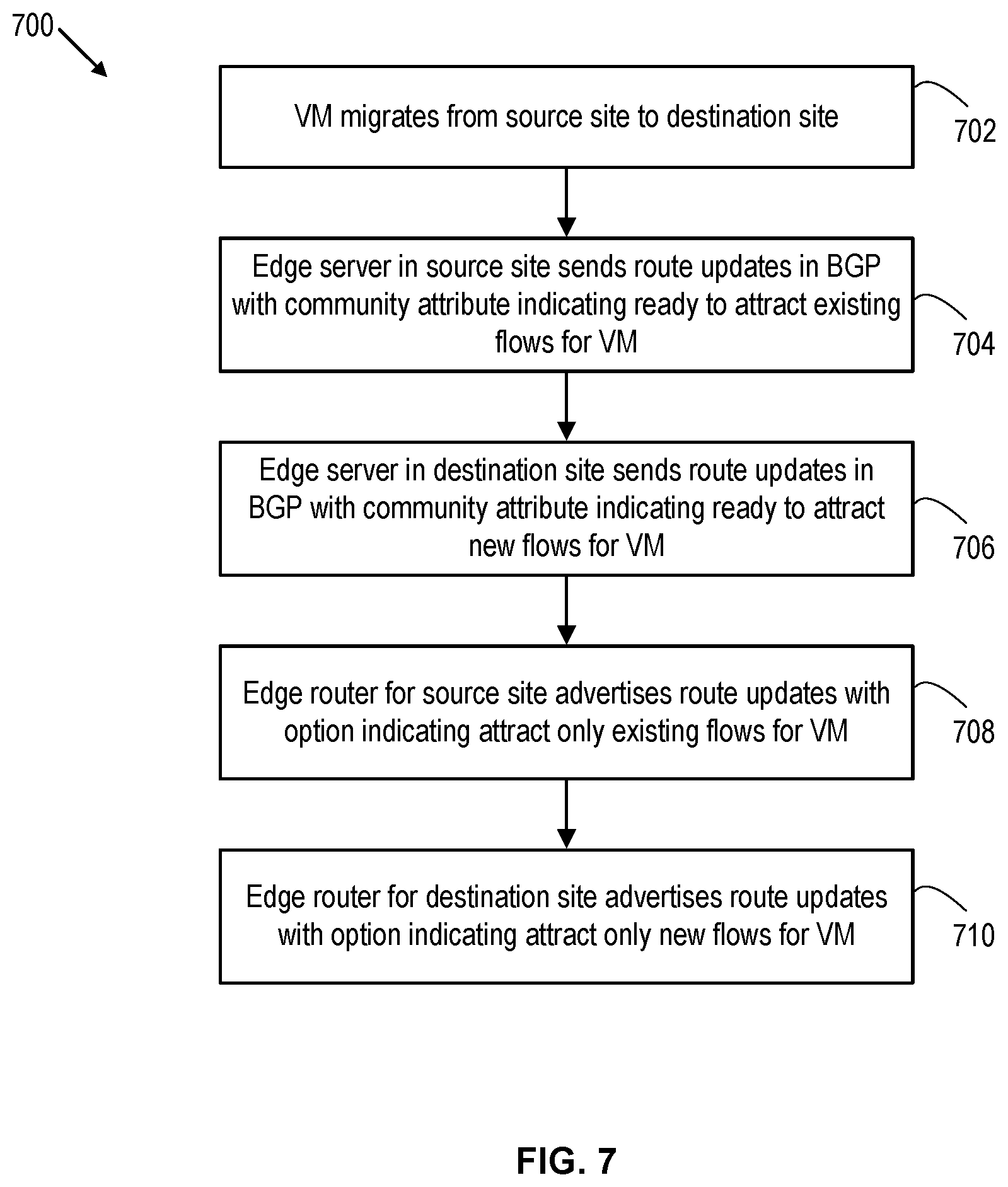 Patent US12316543 Figure 7 – Handling virtual machine migration in a computing system with multi-site stretched gateways