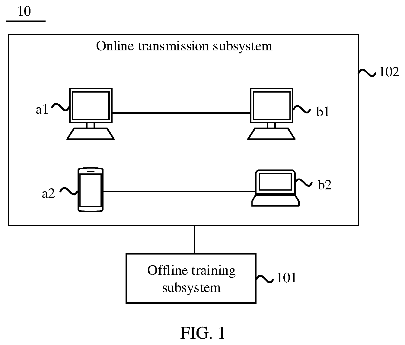 Patent US12316544 Figure 1 – Method and apparatus for controlling data packet sending, model training method and apparatus, and system
