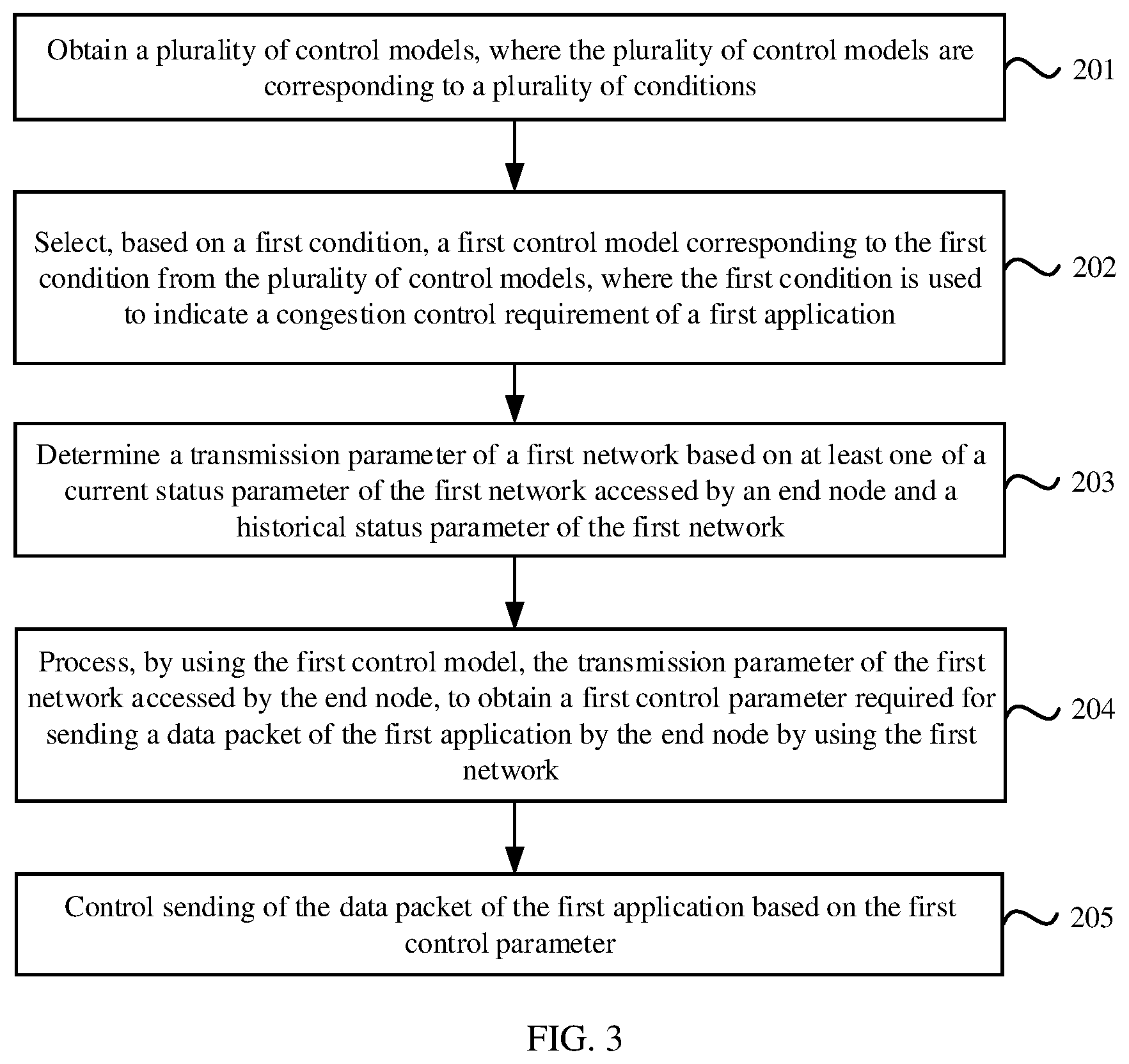 Patent US12316544 Figure 3 – Method and apparatus for controlling data packet sending, model training method and apparatus, and system