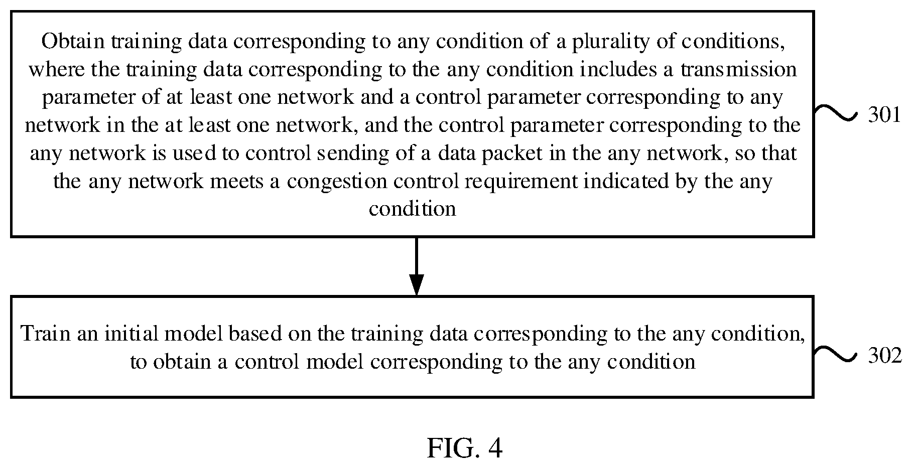 Patent US12316544 Figure 4 – Method and apparatus for controlling data packet sending, model training method and apparatus, and system