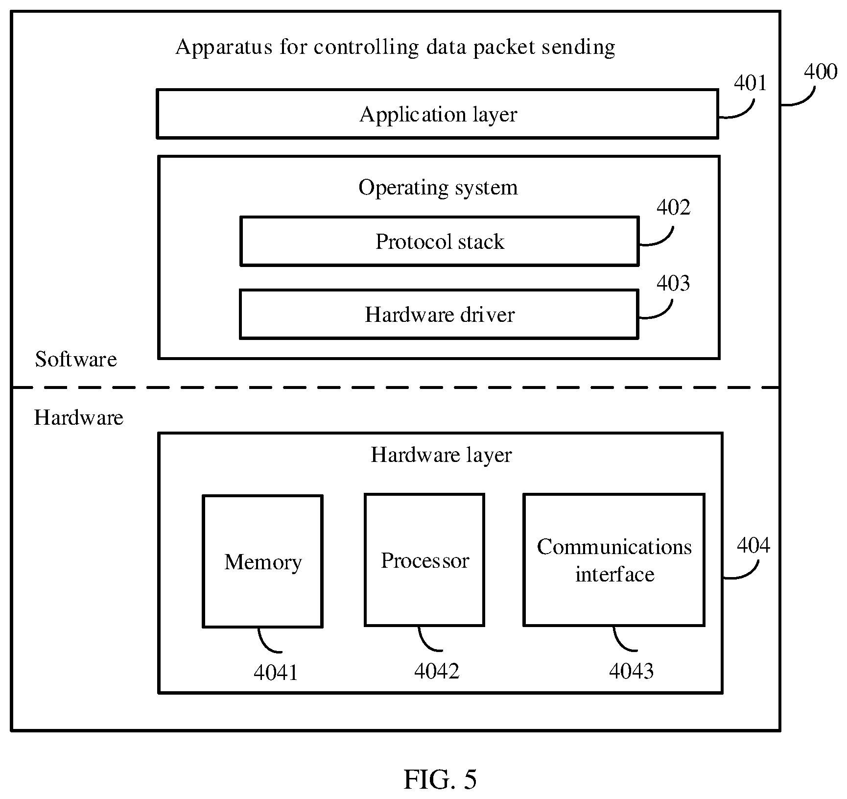 Patent US12316544 Figure 5 – Method and apparatus for controlling data packet sending, model training method and apparatus, and system