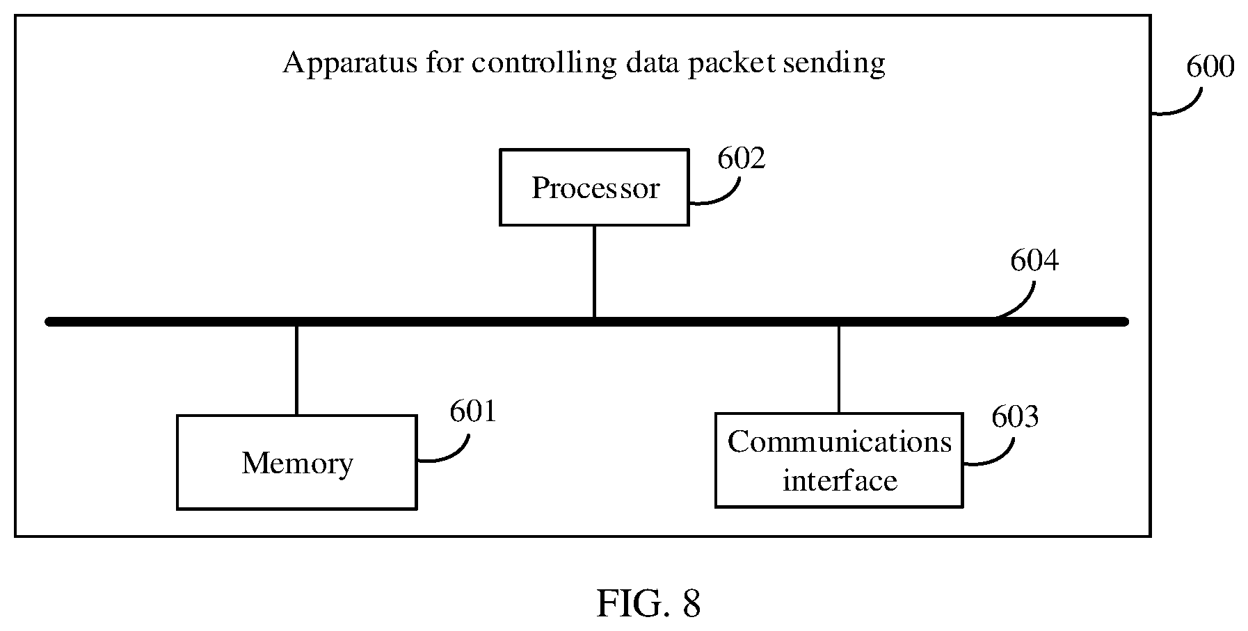 Patent US12316544 Figure 7 – Method and apparatus for controlling data packet sending, model training method and apparatus, and system