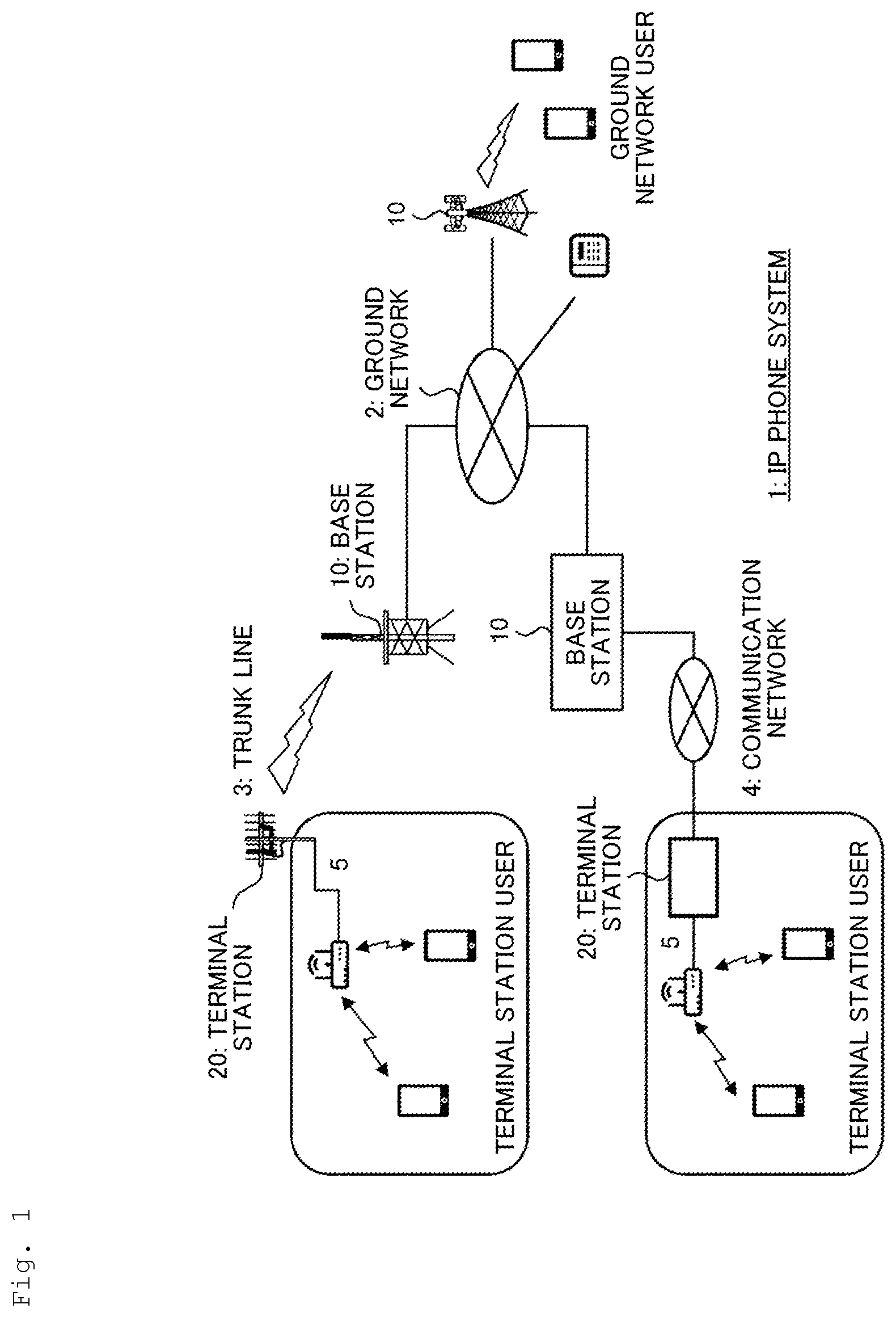Patent US12316545 Figure 1 – Congestion control method, congestion control device, congestion control program