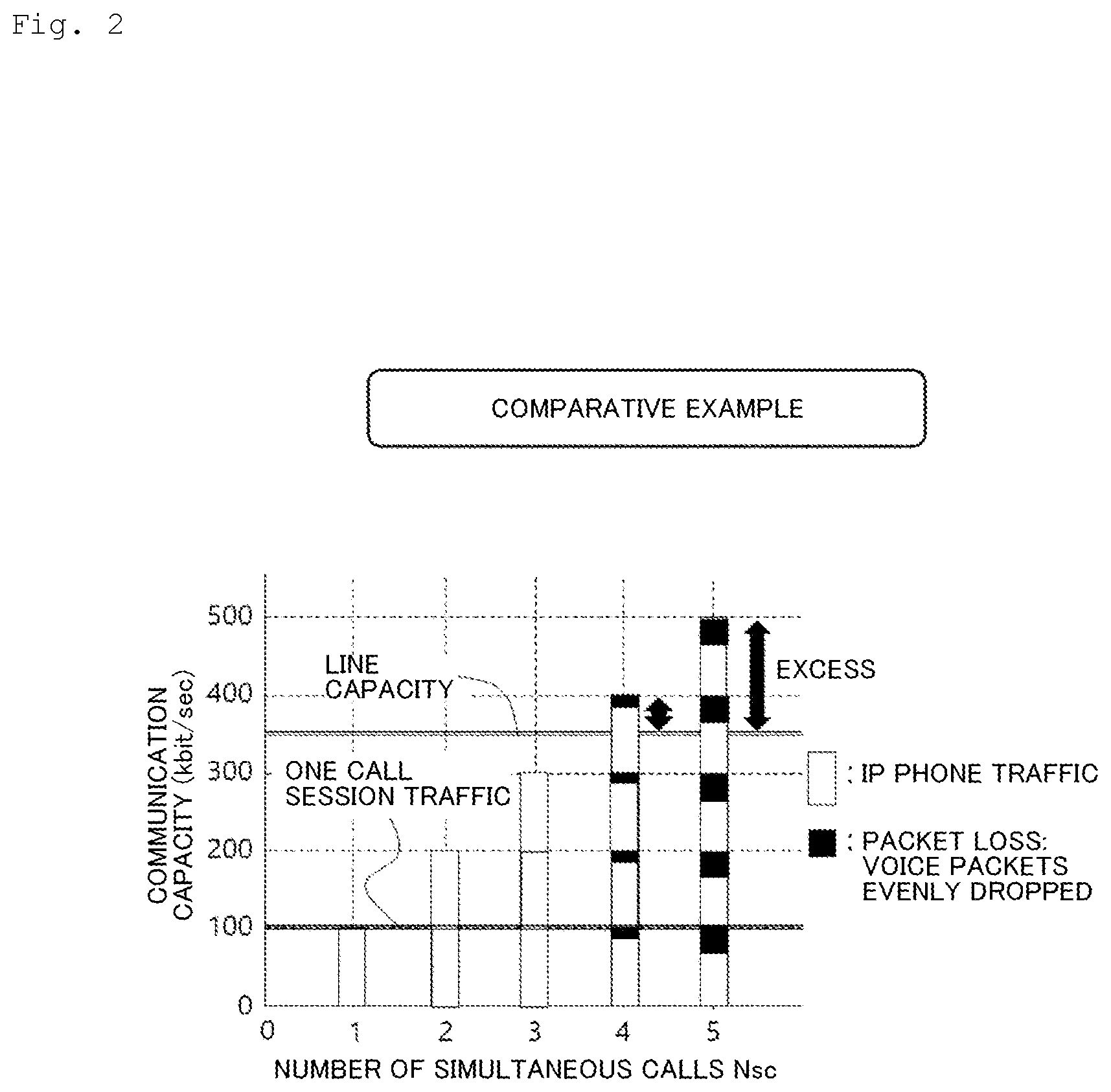 Patent US12316545 Figure 2 – Congestion control method, congestion control device, congestion control program