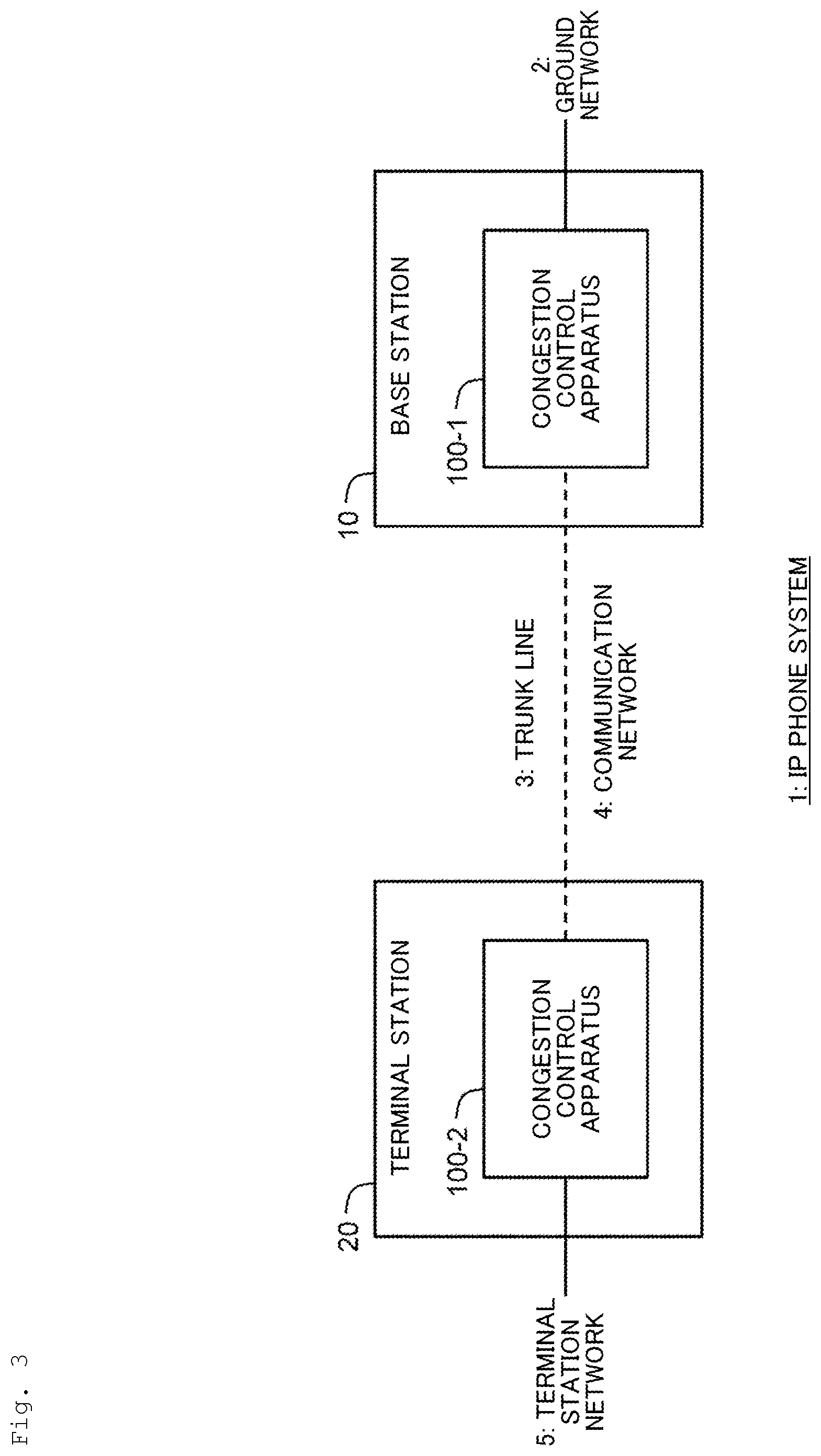 Patent US12316545 Figure 3 – Congestion control method, congestion control device, congestion control program