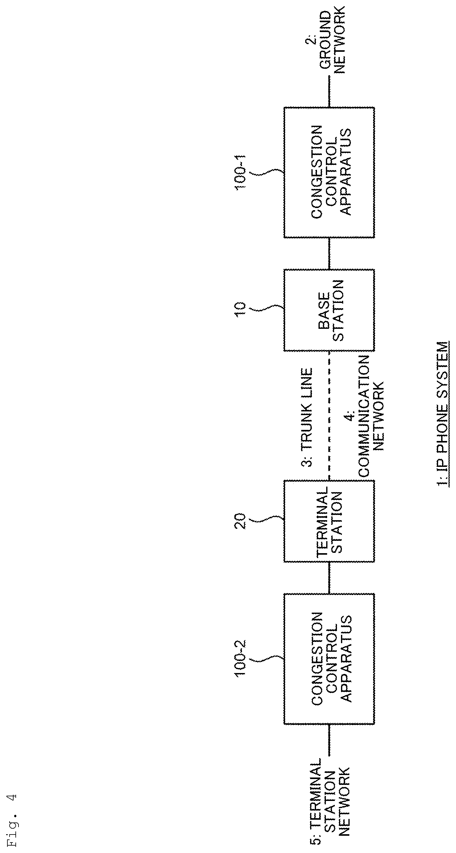 Patent US12316545 Figure 4 – Congestion control method, congestion control device, congestion control program
