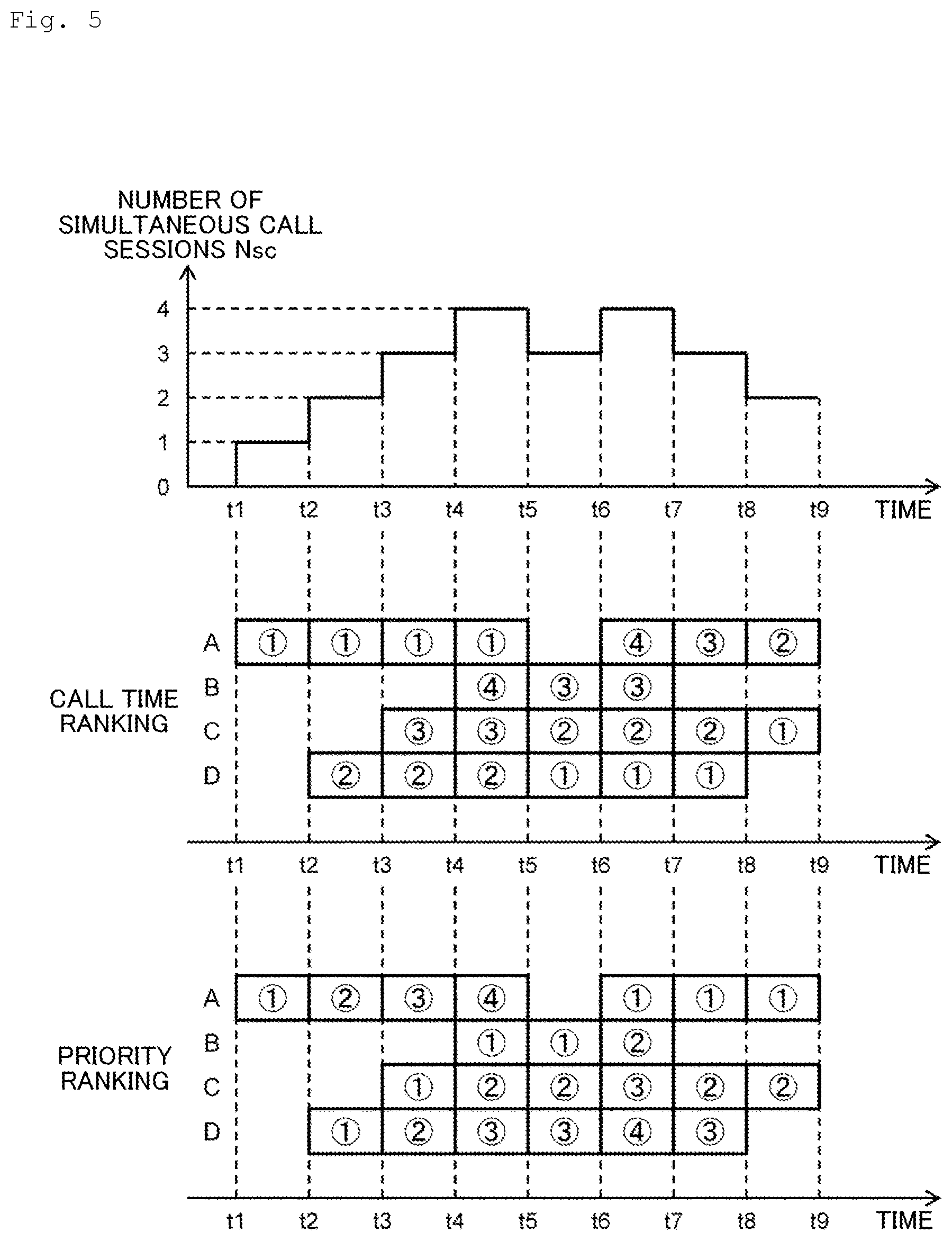 Patent US12316545 Figure 5 – Congestion control method, congestion control device, congestion control program