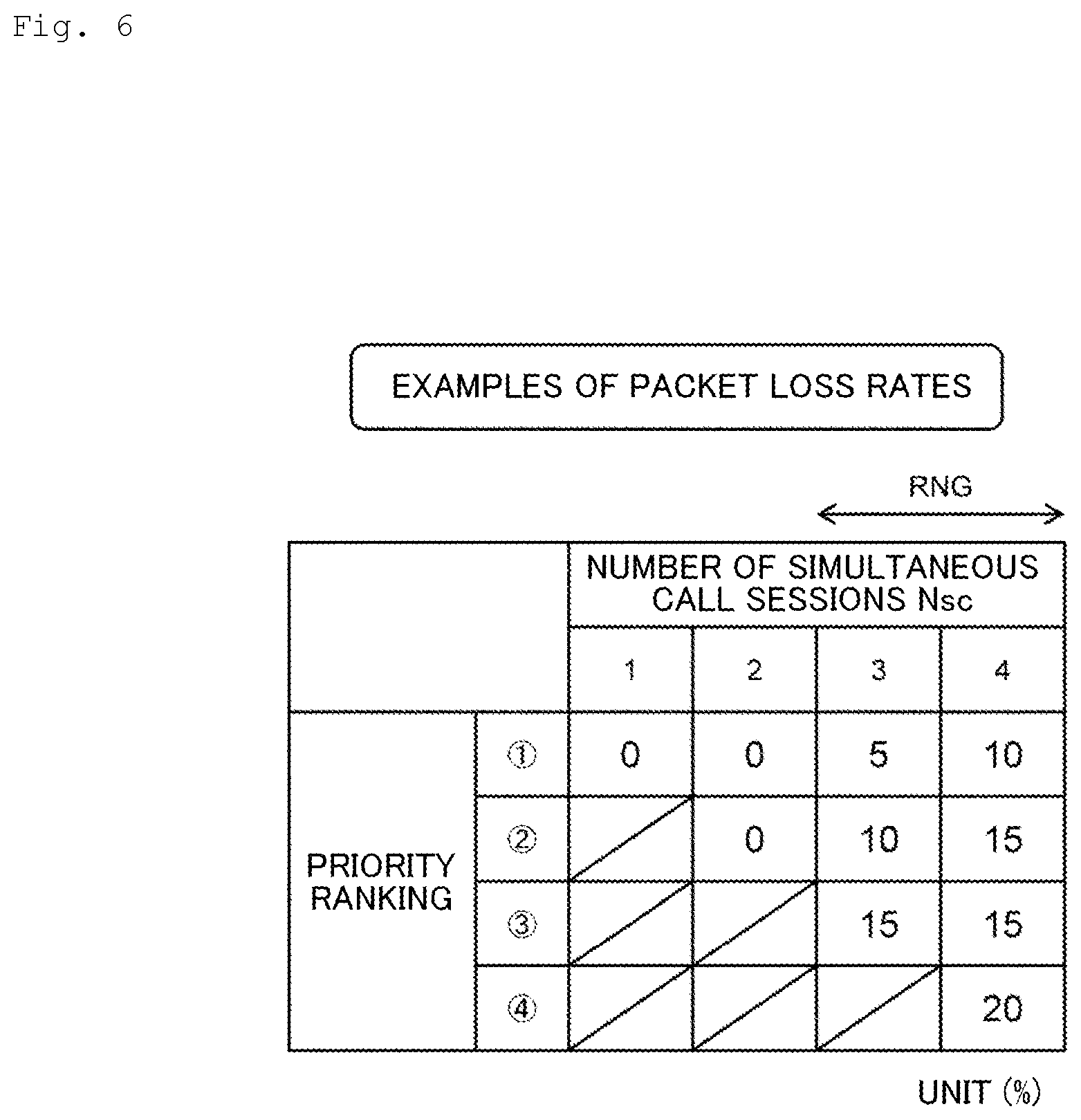 Patent US12316545 Figure 6 – Congestion control method, congestion control device, congestion control program