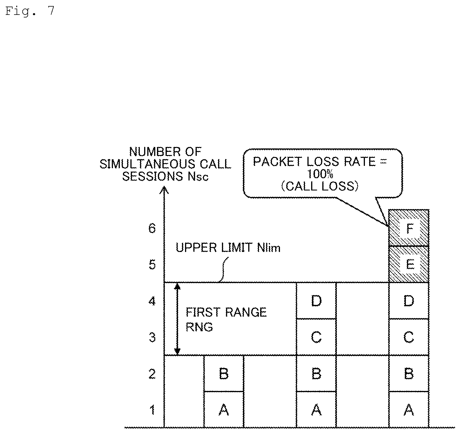 Patent US12316545 Figure 7 – Congestion control method, congestion control device, congestion control program