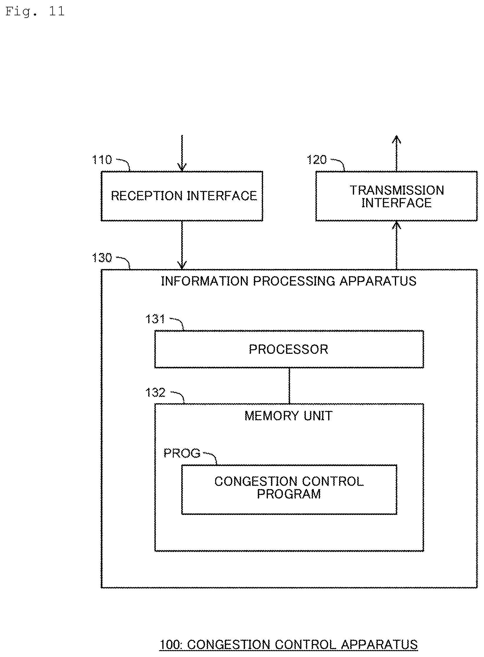 Patent US12316545 Figure 11 – Congestion control method, congestion control device, congestion control program