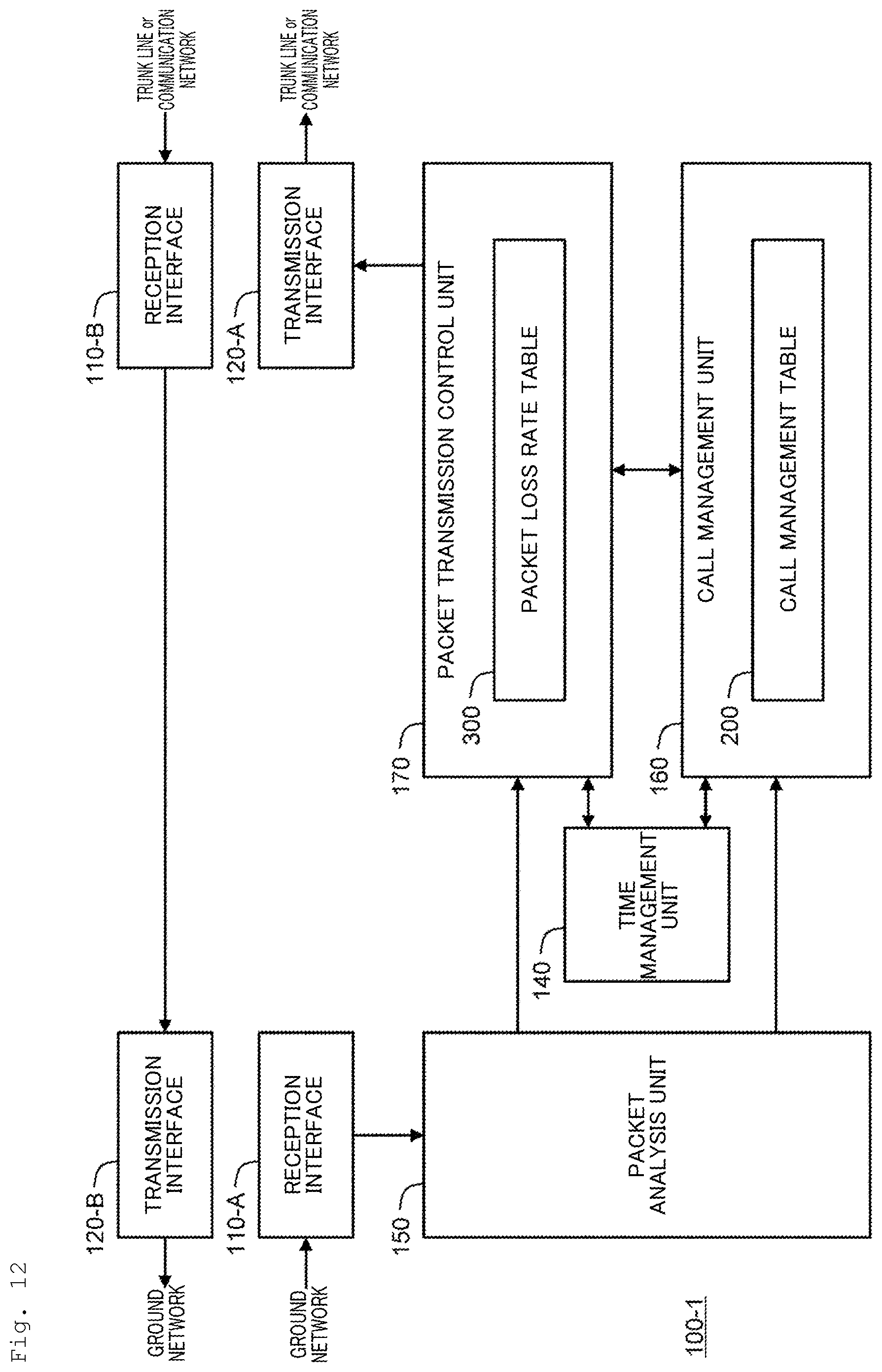 Patent US12316545 Figure 12 – Congestion control method, congestion control device, congestion control program
