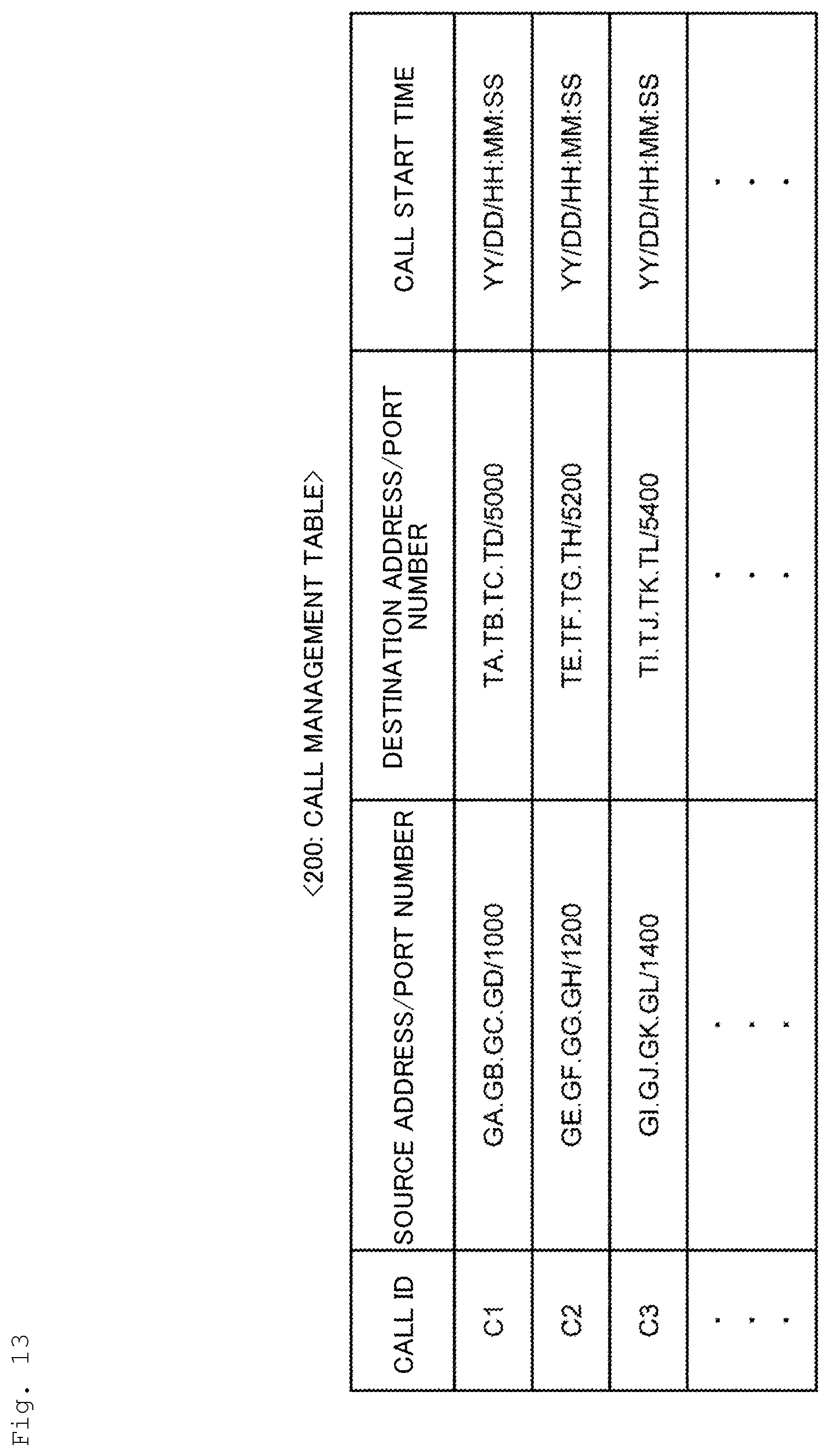 Patent US12316545 Figure 13 – Congestion control method, congestion control device, congestion control program