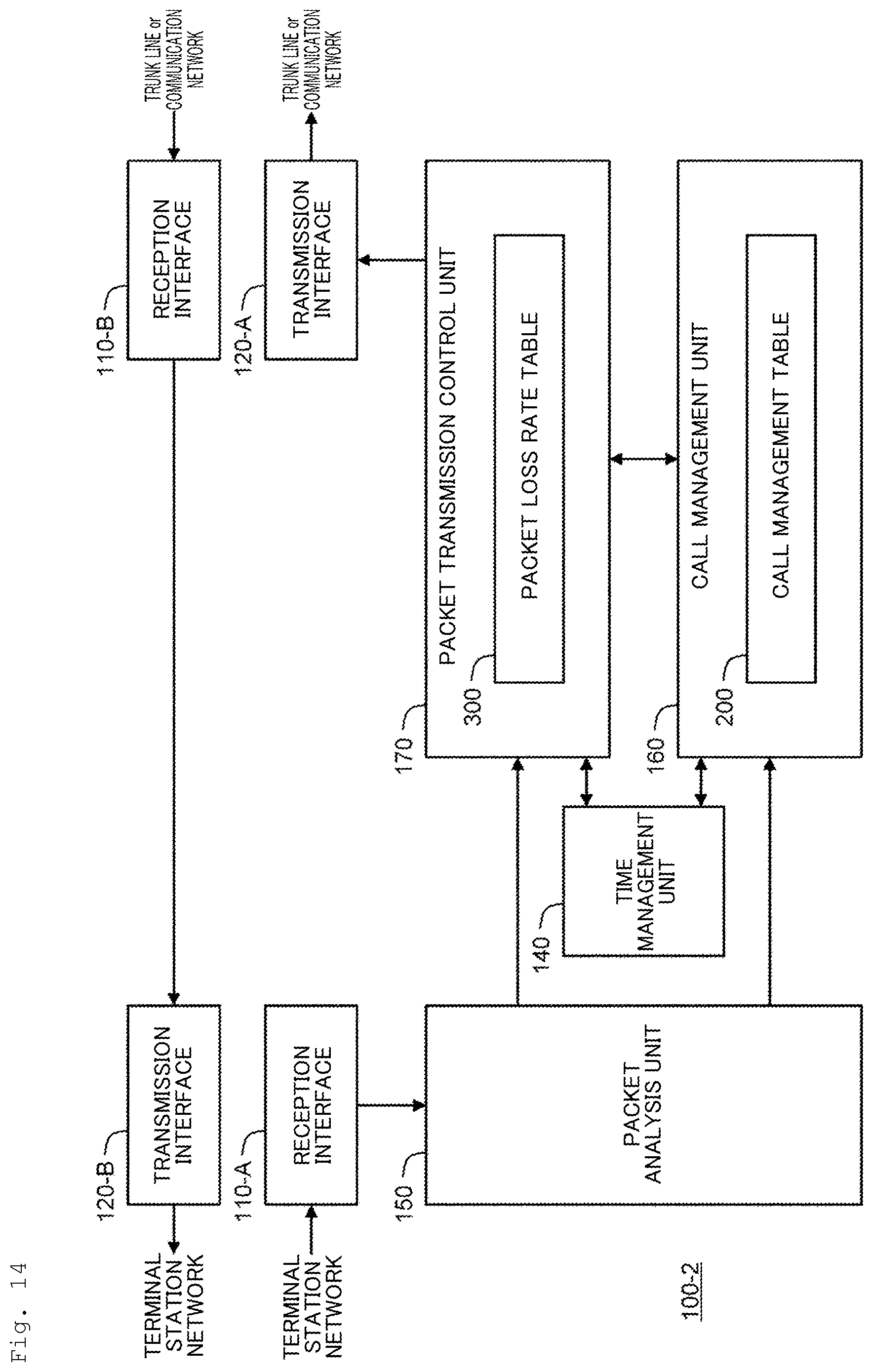 Patent US12316545 Figure 14 – Congestion control method, congestion control device, congestion control program