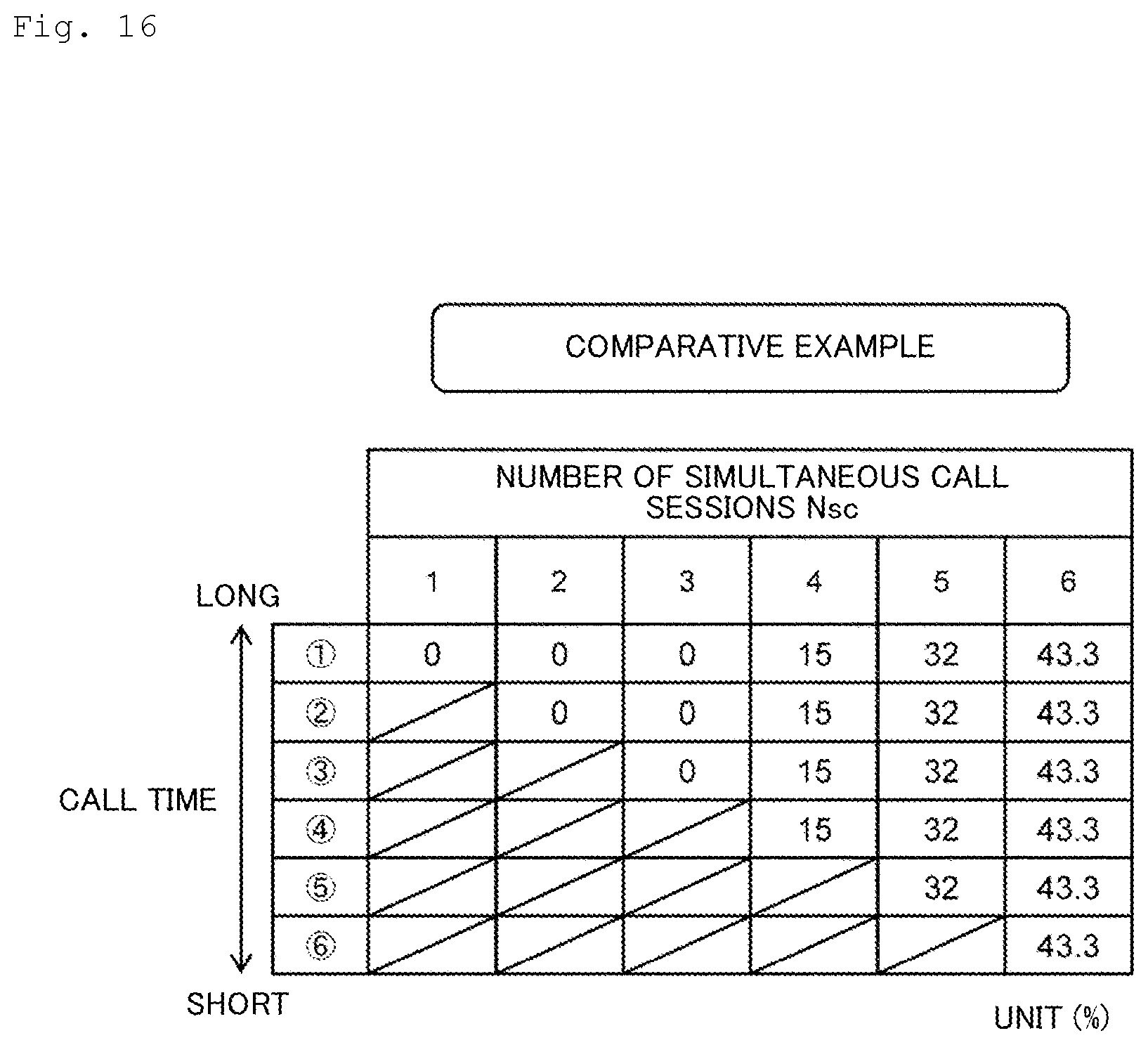 Patent US12316545 Figure 16 – Congestion control method, congestion control device, congestion control program