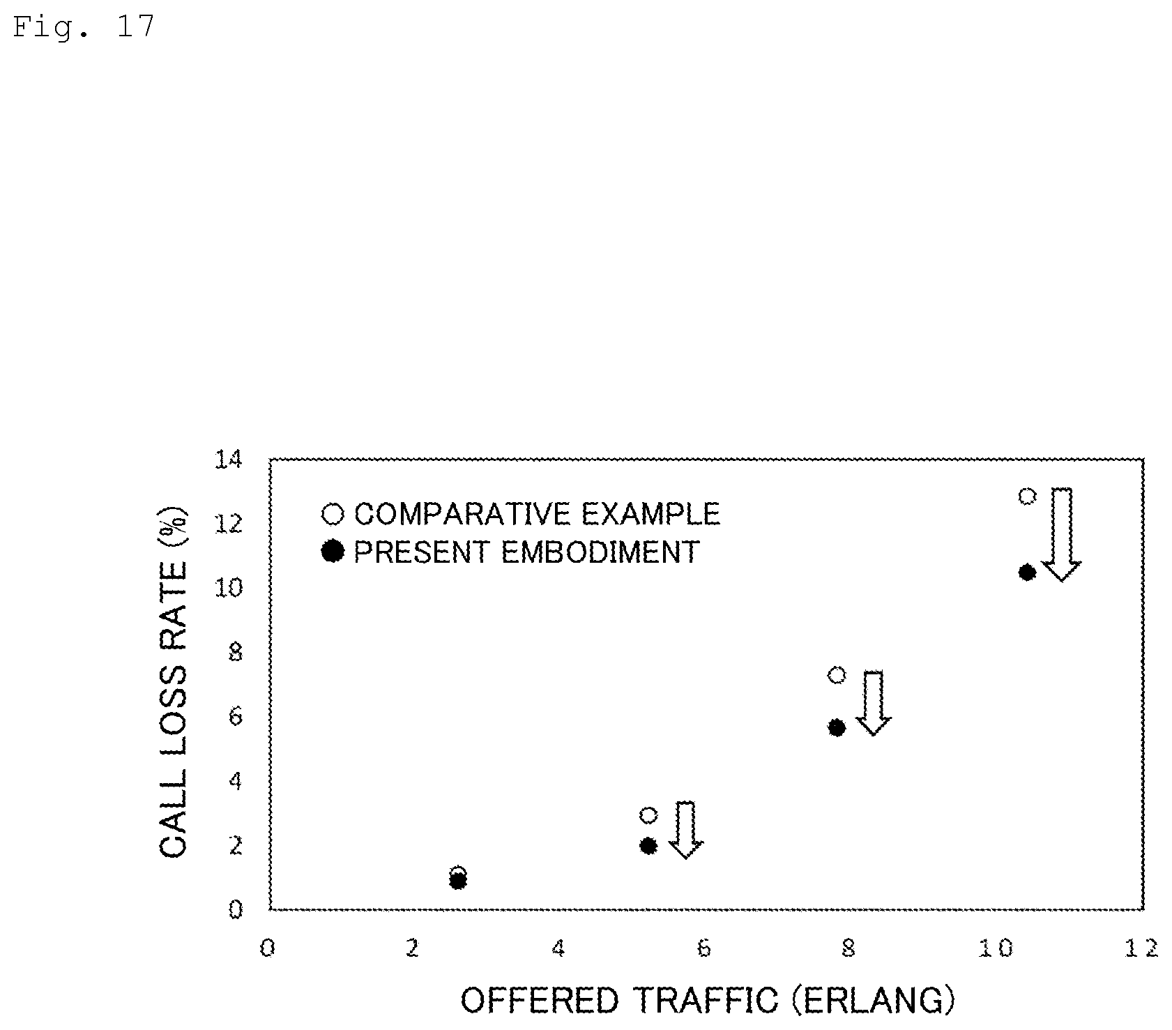 Patent US12316545 Figure 17 – Congestion control method, congestion control device, congestion control program