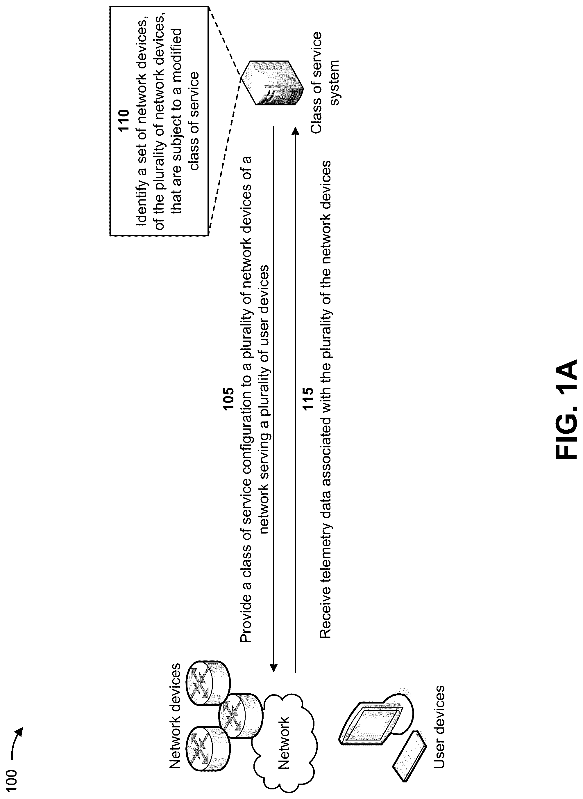 Patent US12316546 Figure 1 – Dynamically programming class of service configurations for network devices