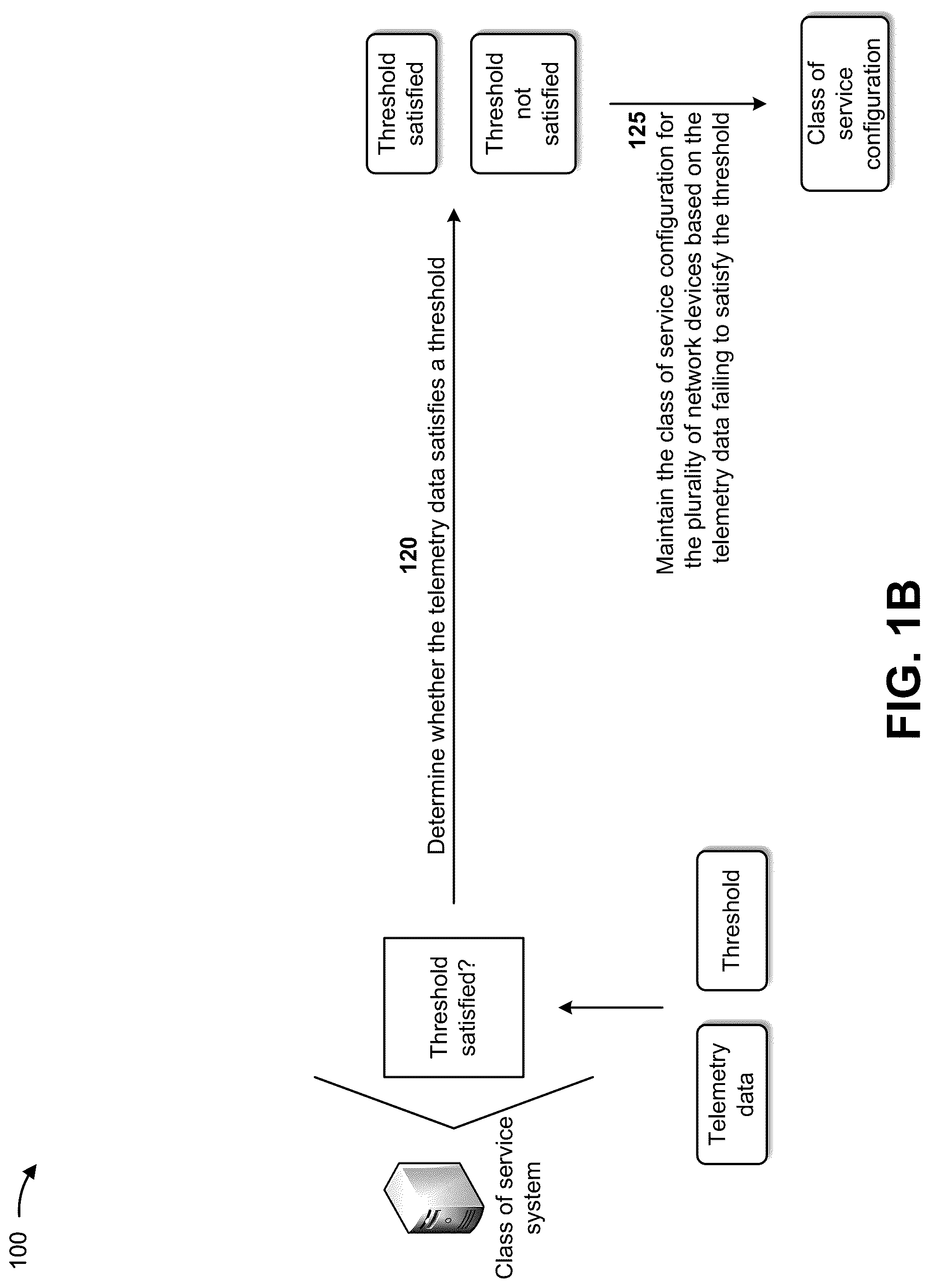 Patent US12316546 Figure 2 – Dynamically programming class of service configurations for network devices