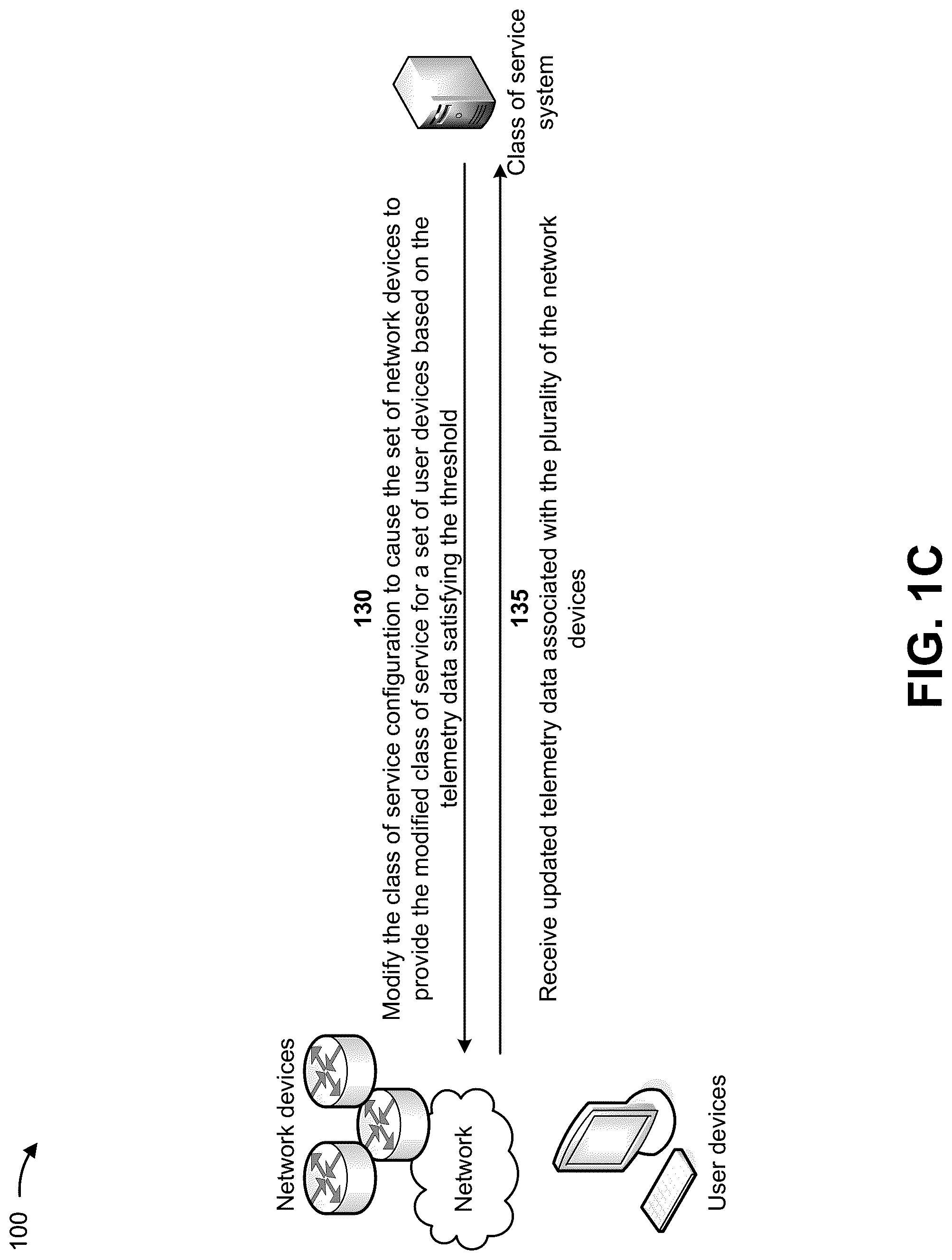 Patent US12316546 Figure 3 – Dynamically programming class of service configurations for network devices