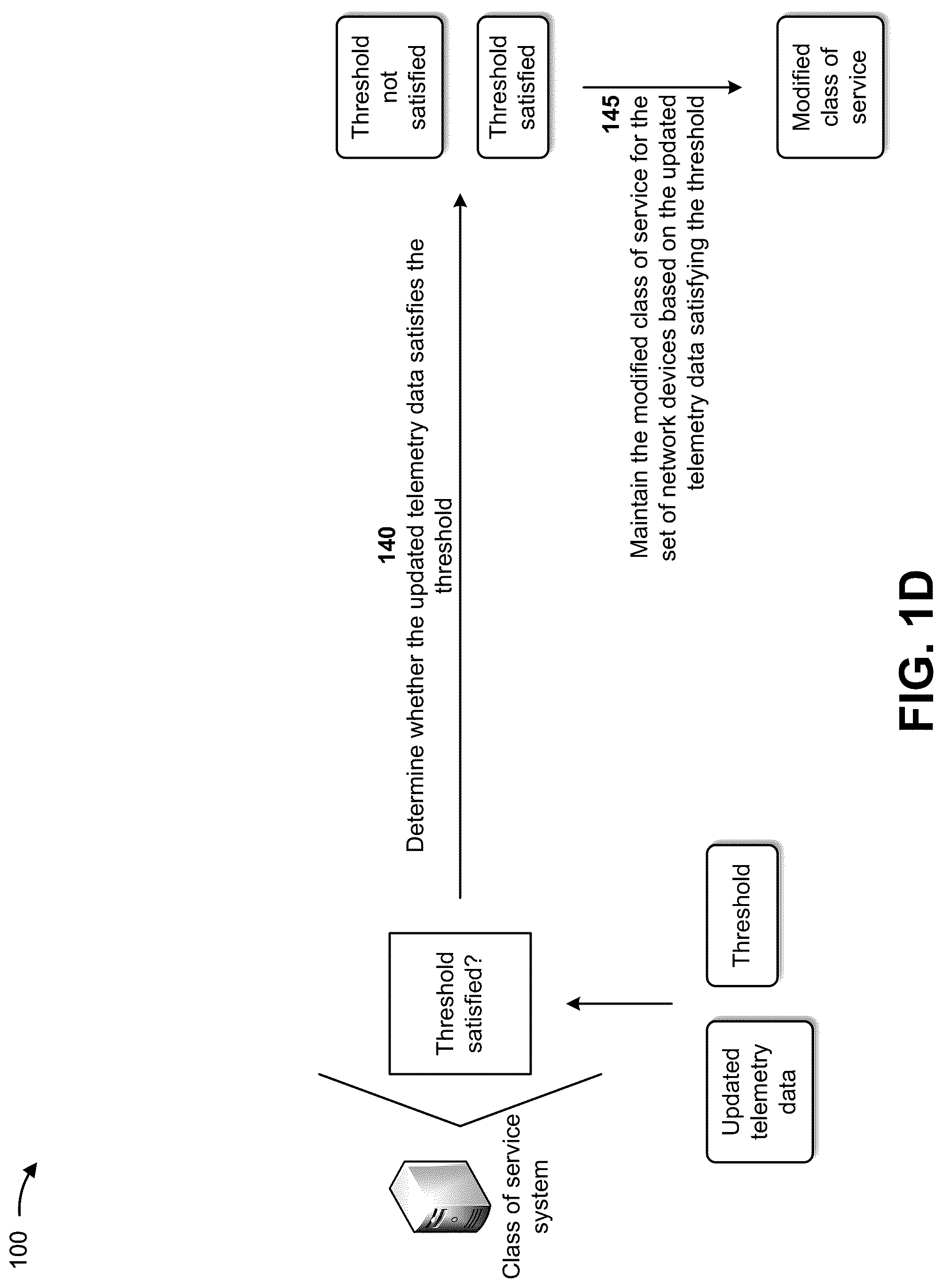 Patent US12316546 Figure 4 – Dynamically programming class of service configurations for network devices