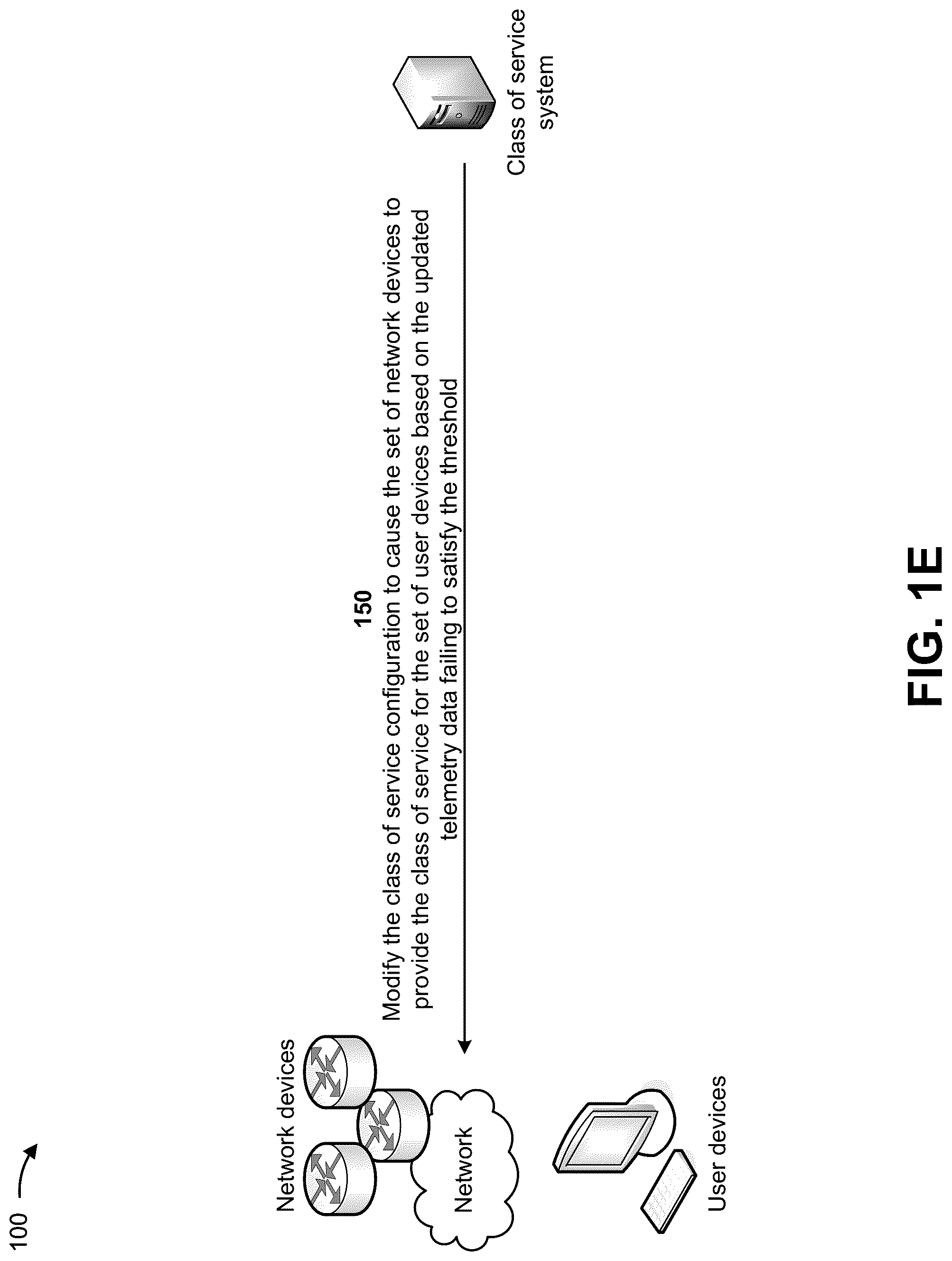 Patent US12316546 Figure 5 – Dynamically programming class of service configurations for network devices