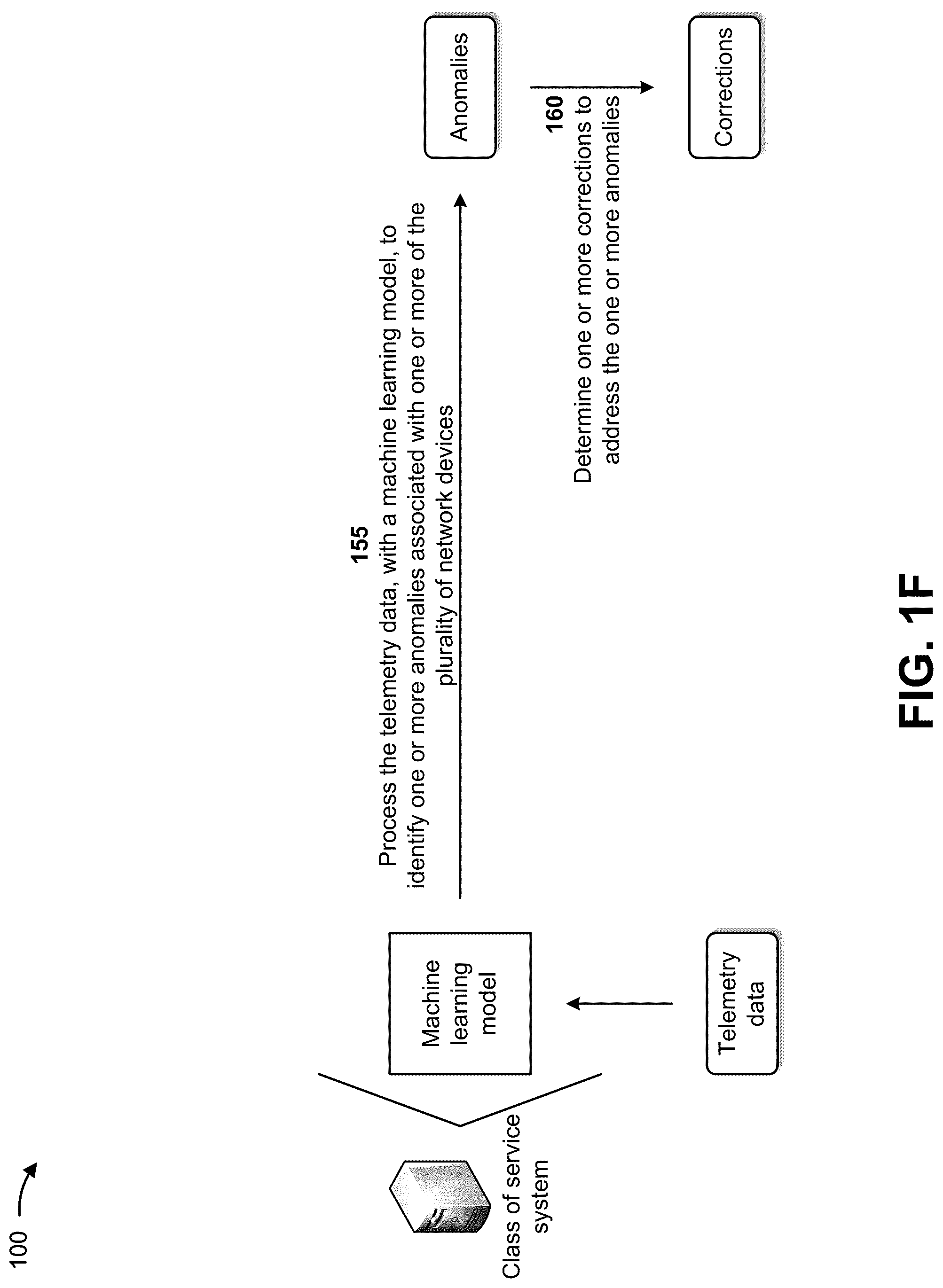 Patent US12316546 Figure 6 – Dynamically programming class of service configurations for network devices