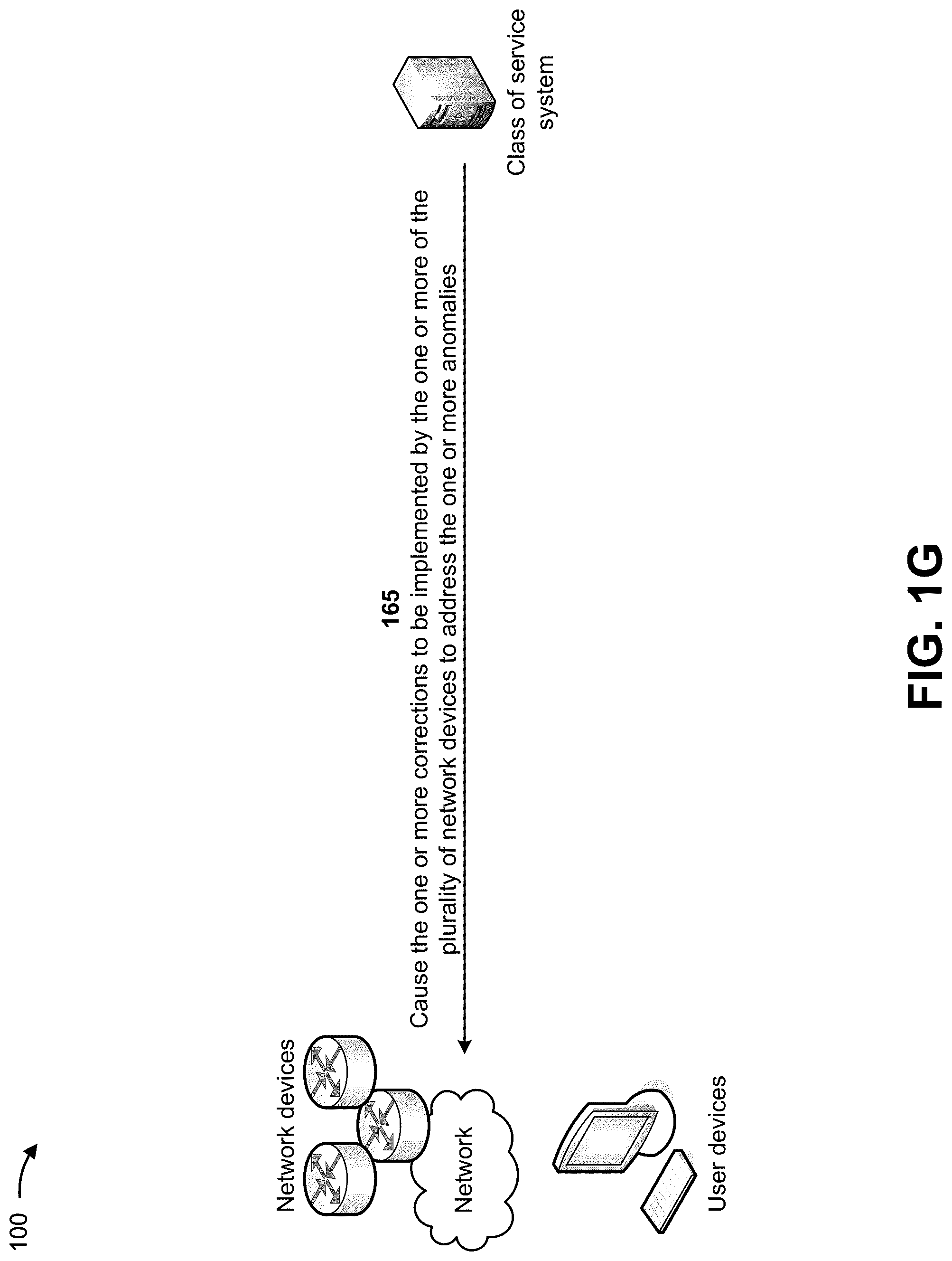 Patent US12316546 Figure 7 – Dynamically programming class of service configurations for network devices