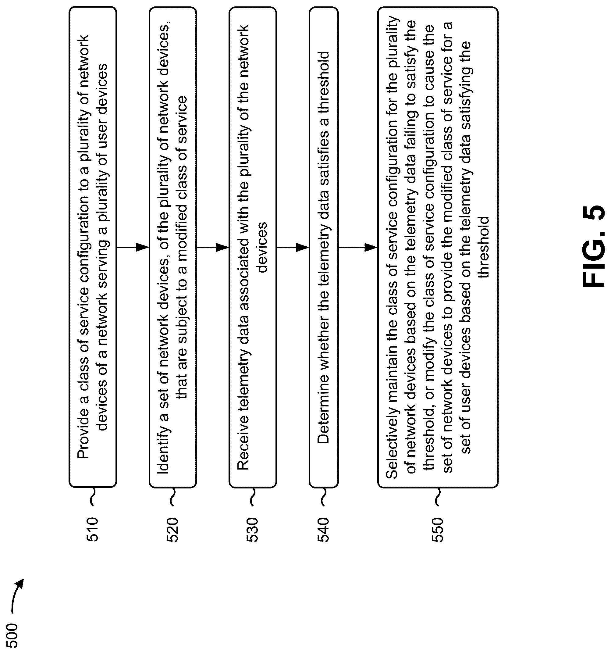 Patent US12316546 Figure 11 – Dynamically programming class of service configurations for network devices