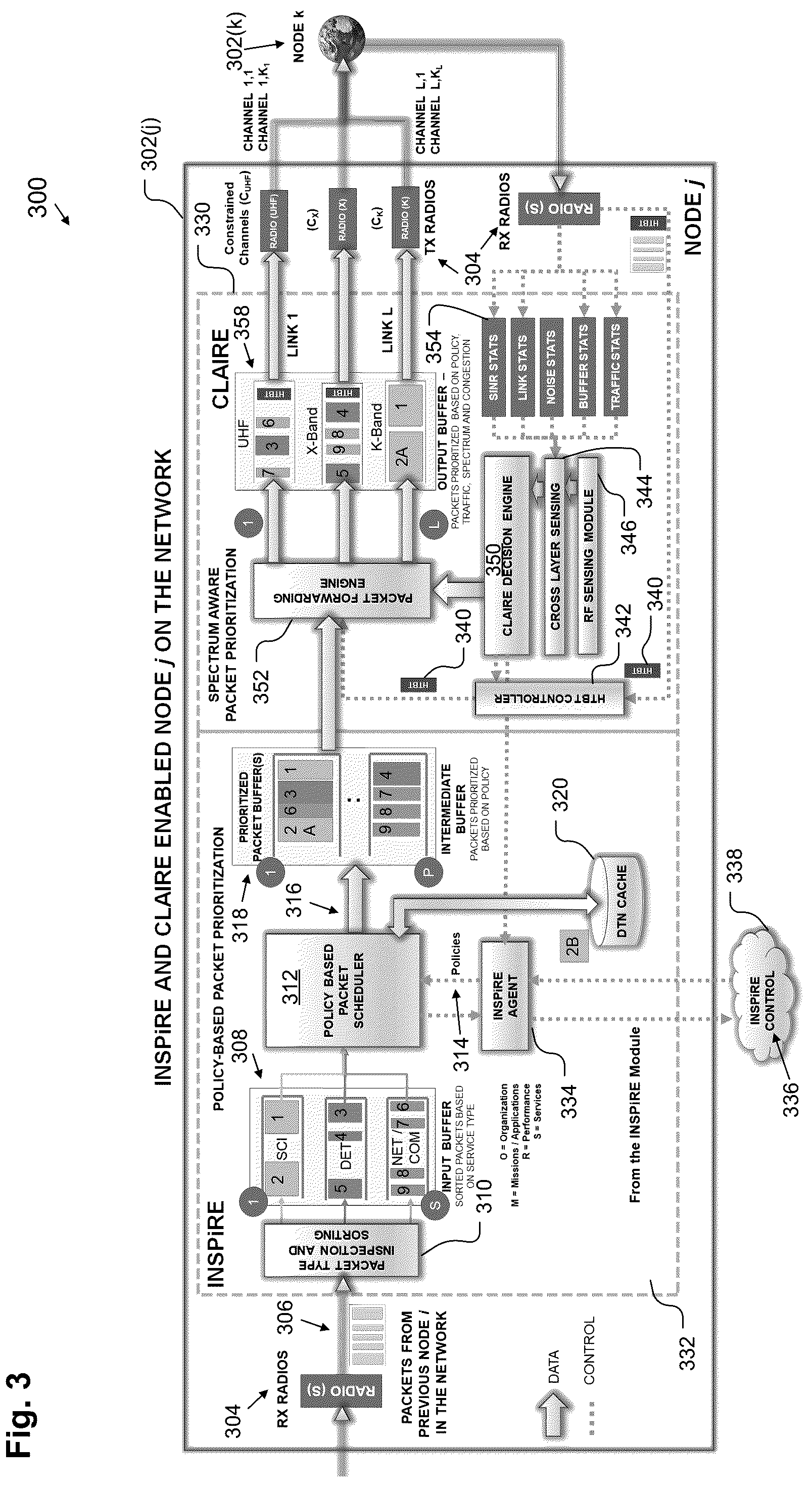 Patent US12316547 Figure 3 – System and method for interference mitigation and congestion control through cross layer cognitive communications and intelligent routing