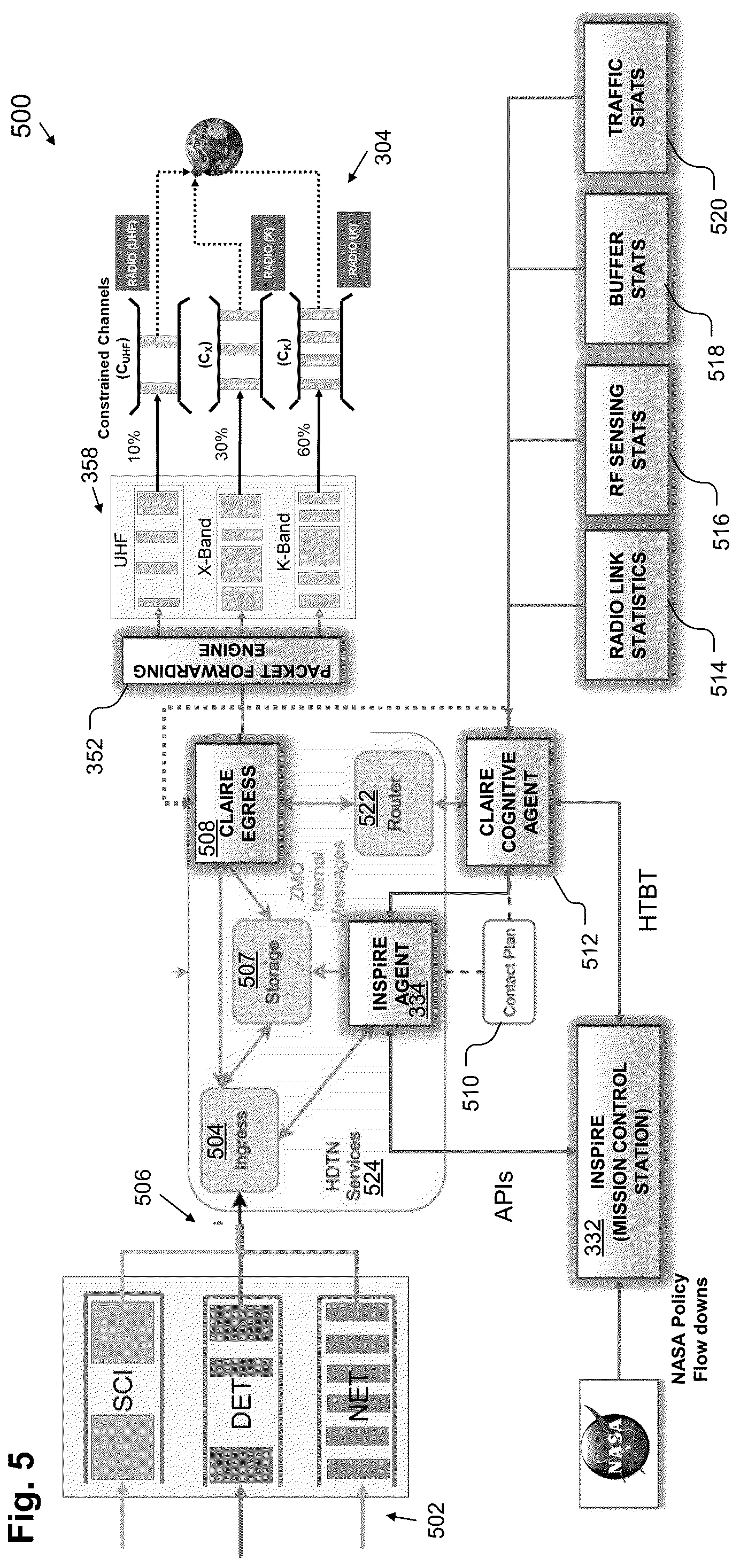 Patent US12316547 Figure 5 – System and method for interference mitigation and congestion control through cross layer cognitive communications and intelligent routing
