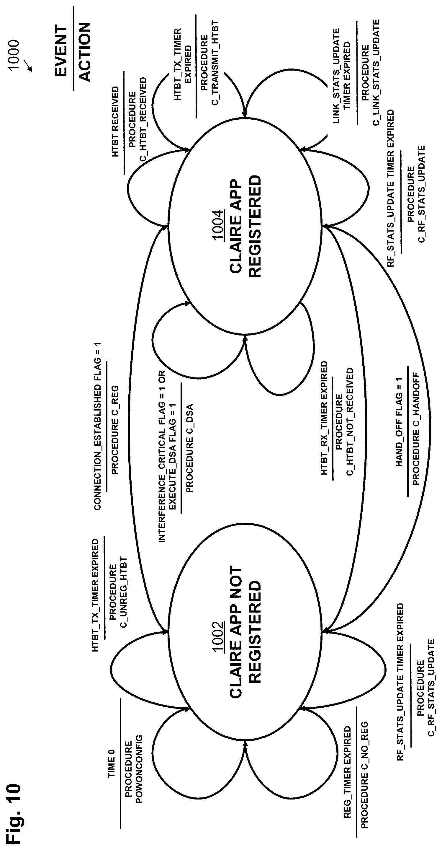 Patent US12316547 Figure 13 – System and method for interference mitigation and congestion control through cross layer cognitive communications and intelligent routing