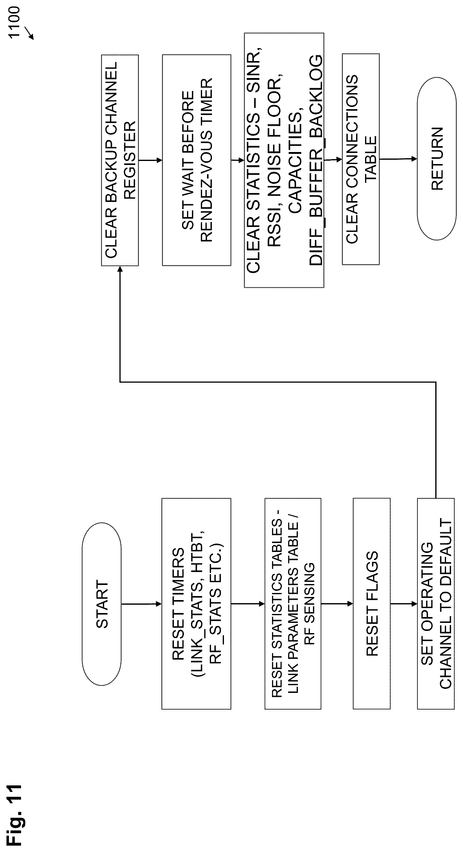 Patent US12316547 Figure 14 – System and method for interference mitigation and congestion control through cross layer cognitive communications and intelligent routing