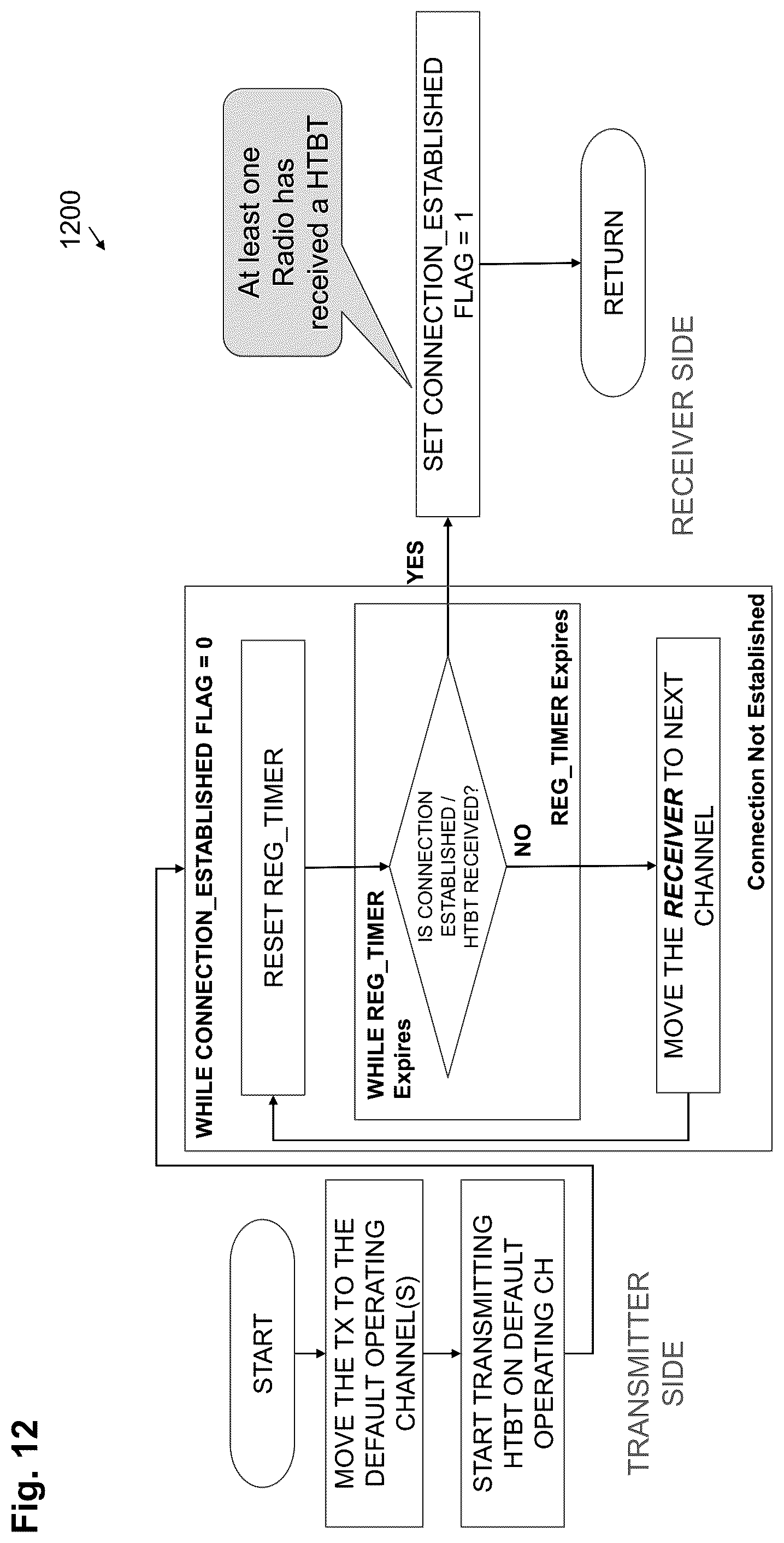 Patent US12316547 Figure 15 – System and method for interference mitigation and congestion control through cross layer cognitive communications and intelligent routing