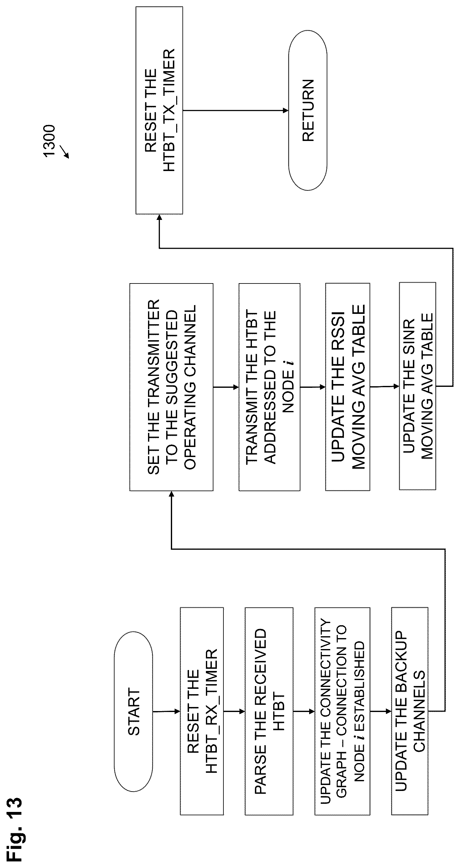 Patent US12316547 Figure 16 – System and method for interference mitigation and congestion control through cross layer cognitive communications and intelligent routing