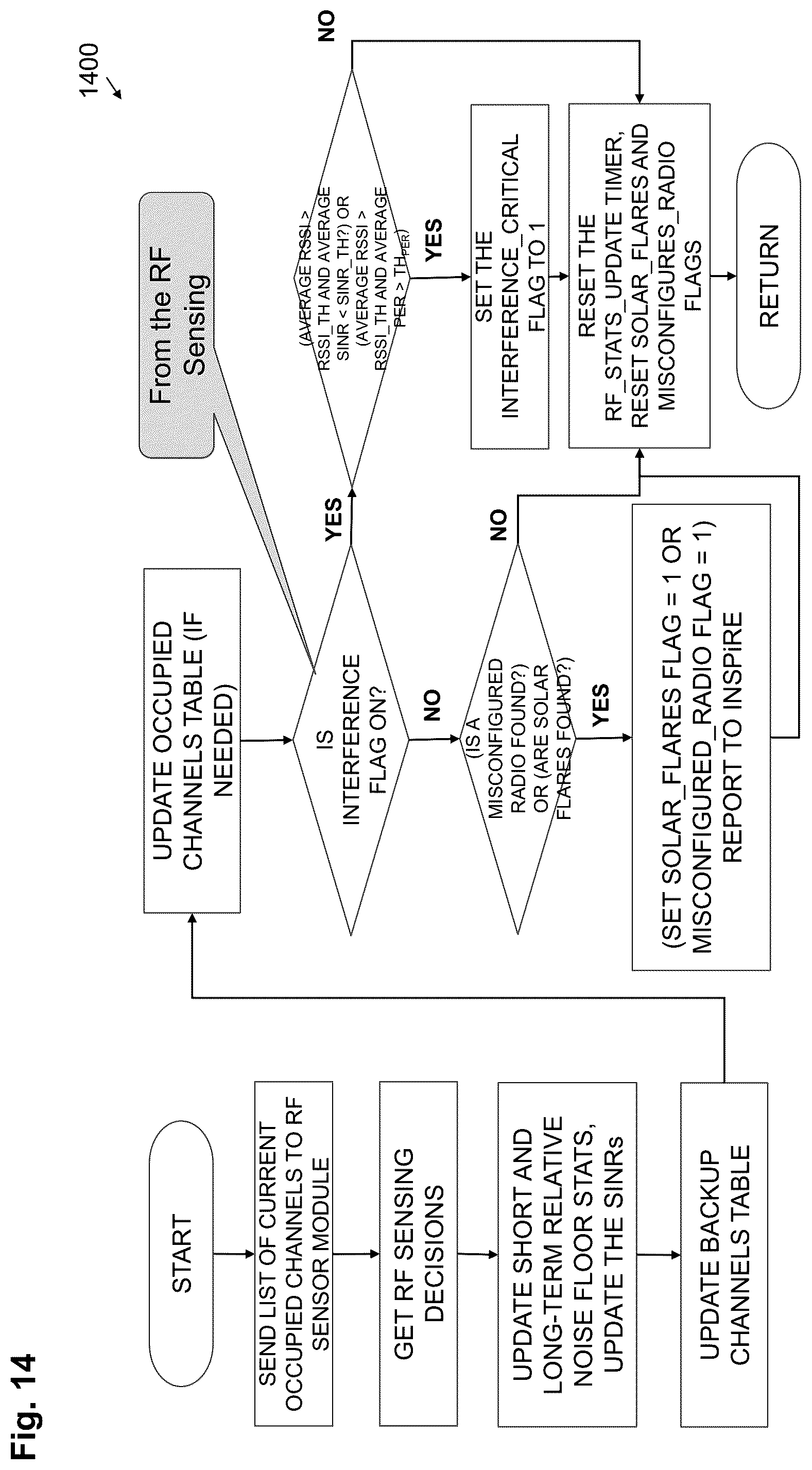 Patent US12316547 Figure 17 – System and method for interference mitigation and congestion control through cross layer cognitive communications and intelligent routing