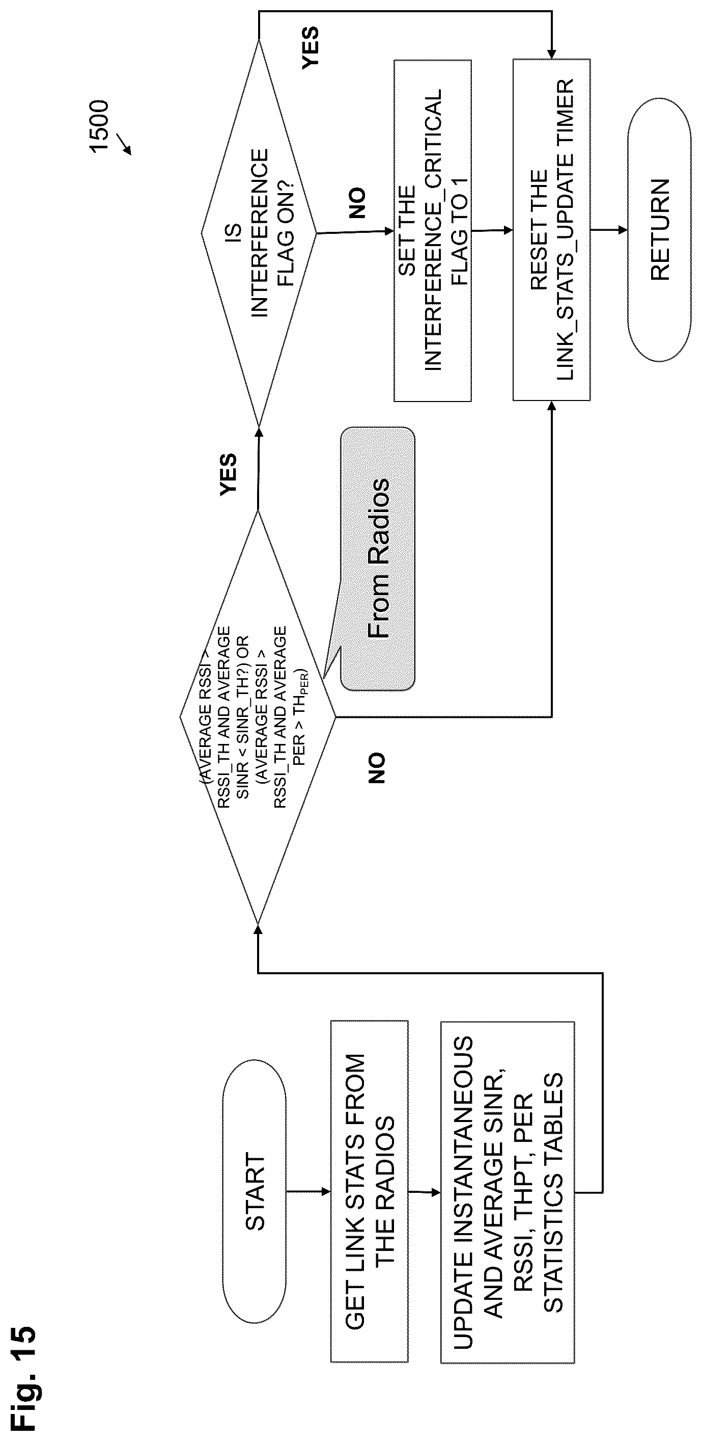 Patent US12316547 Figure 18 – System and method for interference mitigation and congestion control through cross layer cognitive communications and intelligent routing
