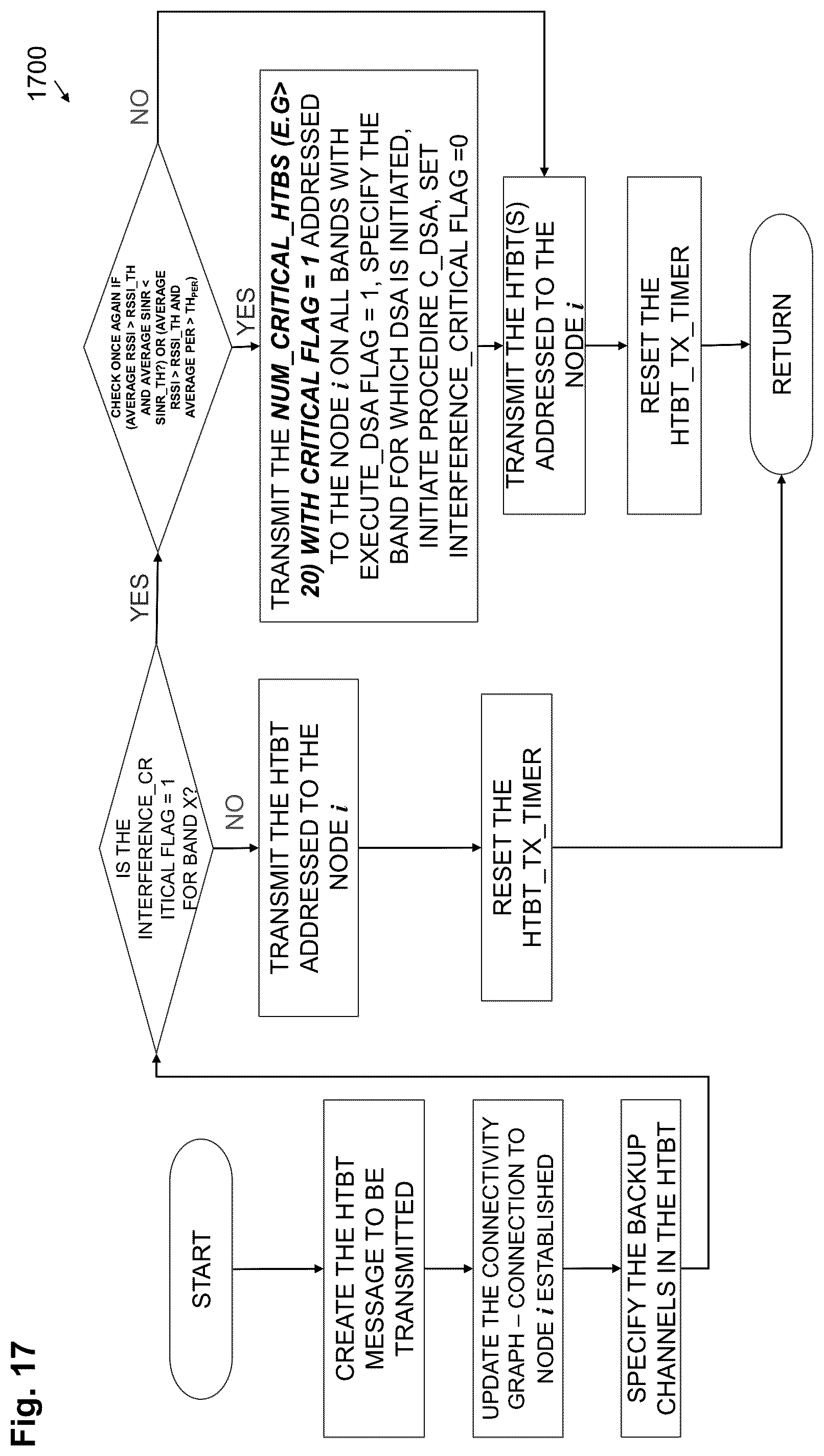 Patent US12316547 Figure 20 – System and method for interference mitigation and congestion control through cross layer cognitive communications and intelligent routing